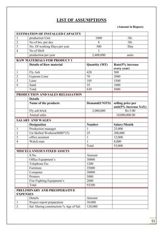 11
LIST OF ASSUMPTIONS
(Amount in Rupees)
ESTIMATION OF INSTALLED CAPACITY
1 production Unit 1000 /Hr.
2 No of hrs. per day 8 /Hr.
3 No. Of working Days per year 300 /Day
4 No of Shift 1
production per year 2,400,000 units
RAW MATERIALS FOR PRODUCT 1
Details of Raw material Quantity (MT) Rate(5% increase
every year)
1 Fly Ash 420 500
2 Gypsum Lime 70 2000
3 Lime 105 1500
4 Sand 35 1000
Total 630 5000
PRODUCTION AND SALES RELIASATION
Details
Name of the products Demand(UNITS) selling price per
unit(5% Increase YoY)
Fly ash brick 2,000,000 Rs 5.00
Annual sales 10,000,000.00
SALARY AND WAGES
Designation Number Salary/Month
1 Production manager 1 25,000
2 Un Skilled Workers(8000*25) 25 200,000
3 office assistant 1 12,000
4 Watch man 1 8,000
Total 53,000
MISCELLANEOUS FIXED ASSETS
S.No Amount
Office Equipment’s 30000
Telephone Etc. 1200
Furniture 35000
Computer 20000
Printers 5000
Fire Fighting Equipment’s 2000
Total 93200
PRELIMINARY AND PREOPERATIVE
EXPENSES
Details Amount
1 Project report preparation 30,000
2 Sal. During construction % Age of Sal. 120,000
 