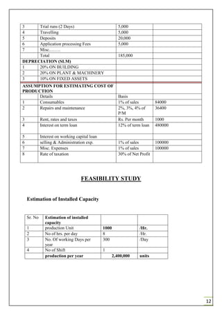 12
3 Trial runs (2 Days) 5,000
4 Travelling 5,000
5 Deposits 20,000
6 Application processing Fees 5,000
7 Misc.…….
Total 185,000
DEPRECIATION (SLM)
1 20% ON BUILDING
2 20% ON PLANT & MACHINERY
3 10% ON FIXED ASSETS
ASSUMPTION FOR ESTIMATING COST OF
PRODUCTION
Details Basis
1 Consumables 1% of sales 84000
2 Repairs and maintenance 2%, 3%, 4% of
P/M
36400
3 Rent, rates and taxes Rs. Per month 1000
4 Interest on term loan 12% of term loan 480000
5 Interest on working capital loan
6 selling & Administration exp. 1% of sales 100000
7 Misc. Expenses 1% of sales 100000
8 Rate of taxation 30% of Net Profit
FEASIBILITY STUDY
Estimation of Installed Capacity
Sr. No Estimation of installed
capacity
1 production Unit 1000 /Hr.
2 No of hrs. per day 8 /Hr.
3 No. Of working Days per
year
300 /Day
4 No of Shift 1
production per year 2,400,000 units
 