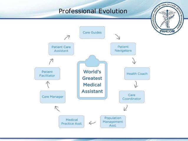 Information Available In An Electronic Health Record Aspe