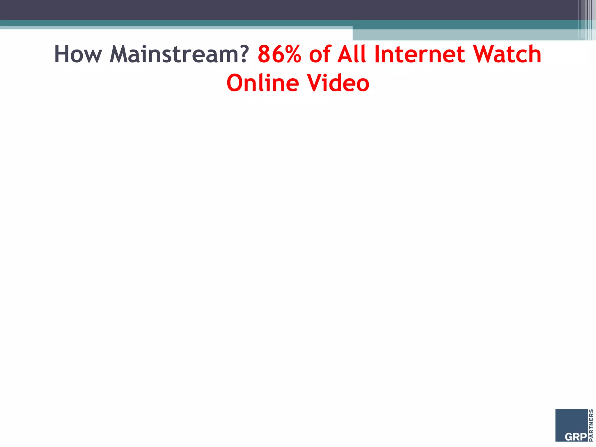 How Mainstream? 86% of All Internet Watch
Online Video
 