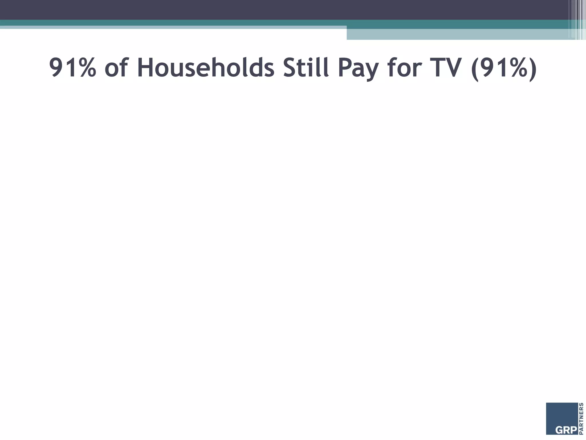 91% of Households Still Pay for TV (91%)
 