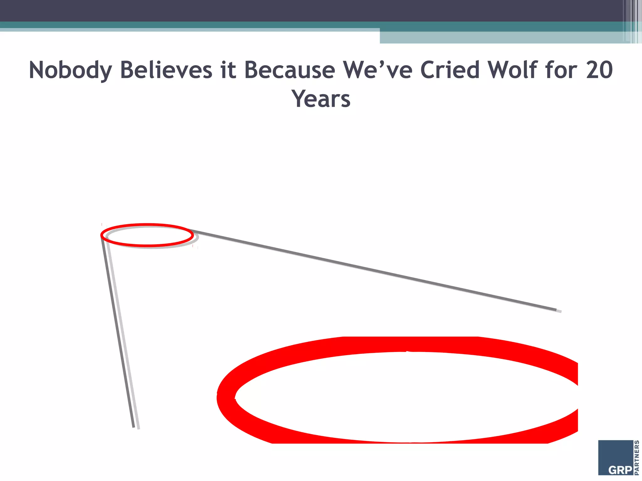 Nobody Believes it Because We’ve Cried Wolf for 20
Years
 