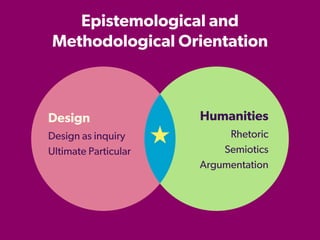 Epistemological and
Methodological Orientation
Design Humanities
Rhetoric
Semiotics
Argumentation
Design as inquiry
Ultimate Particular
 
