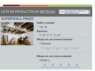 De igual forma aseguran que es un material que ya se vende en México y que se ha ido modificando con el tiempo, ofreciendo cada vez más alternativas funcionales a la industria (nuevas aplicaciones y características).ANÁLISIS DE LA COMPETENCIA POTENCIAL