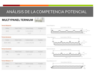 LISTA DE PRODUCTOS DE METECNO