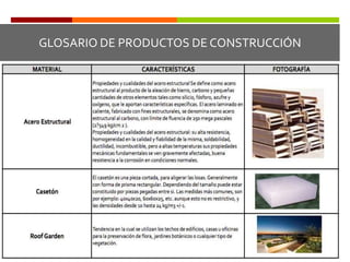 LISTA DE PRODUCTOS DE METECNO