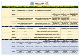 Comprehensive Pan India CBSE Class VII Exam Syllabus and CDF Points ...