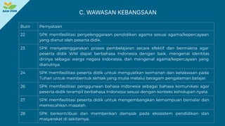 Proses Spk Kebijakan dan Pelaksanaan Akreditasi SPK Indonesia 2025 oleh BAN-PDM | PDF