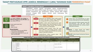 Peta Rtr FINAL_Paparan Sosialisasi - Pelaksanaan SPPR.pdf
