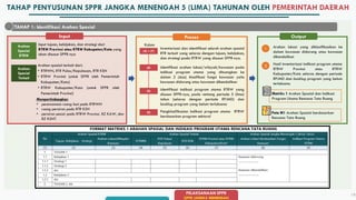 Peta Rtr FINAL_Paparan Sosialisasi - Pelaksanaan SPPR.pdf