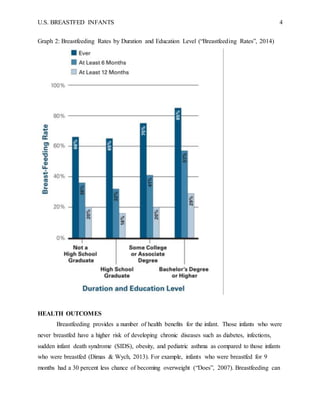 U.S. BREASTFED INFANTS 4
Graph 2: Breastfeeding Rates by Duration and Education Level (“Breastfeeding Rates”, 2014)
HEALTH OUTCOMES
Breastfeeding provides a number of health benefits for the infant. Those infants who were
never breastfed have a higher risk of developing chronic diseases such as diabetes, infections,
sudden infant death syndrome (SIDS), obesity, and pediatric asthma as compared to those infants
who were breastfed (Dimas & Wych, 2013). For example, infants who were breastfed for 9
months had a 30 percent less chance of becoming overweight (“Does”, 2007). Breastfeeding can
 