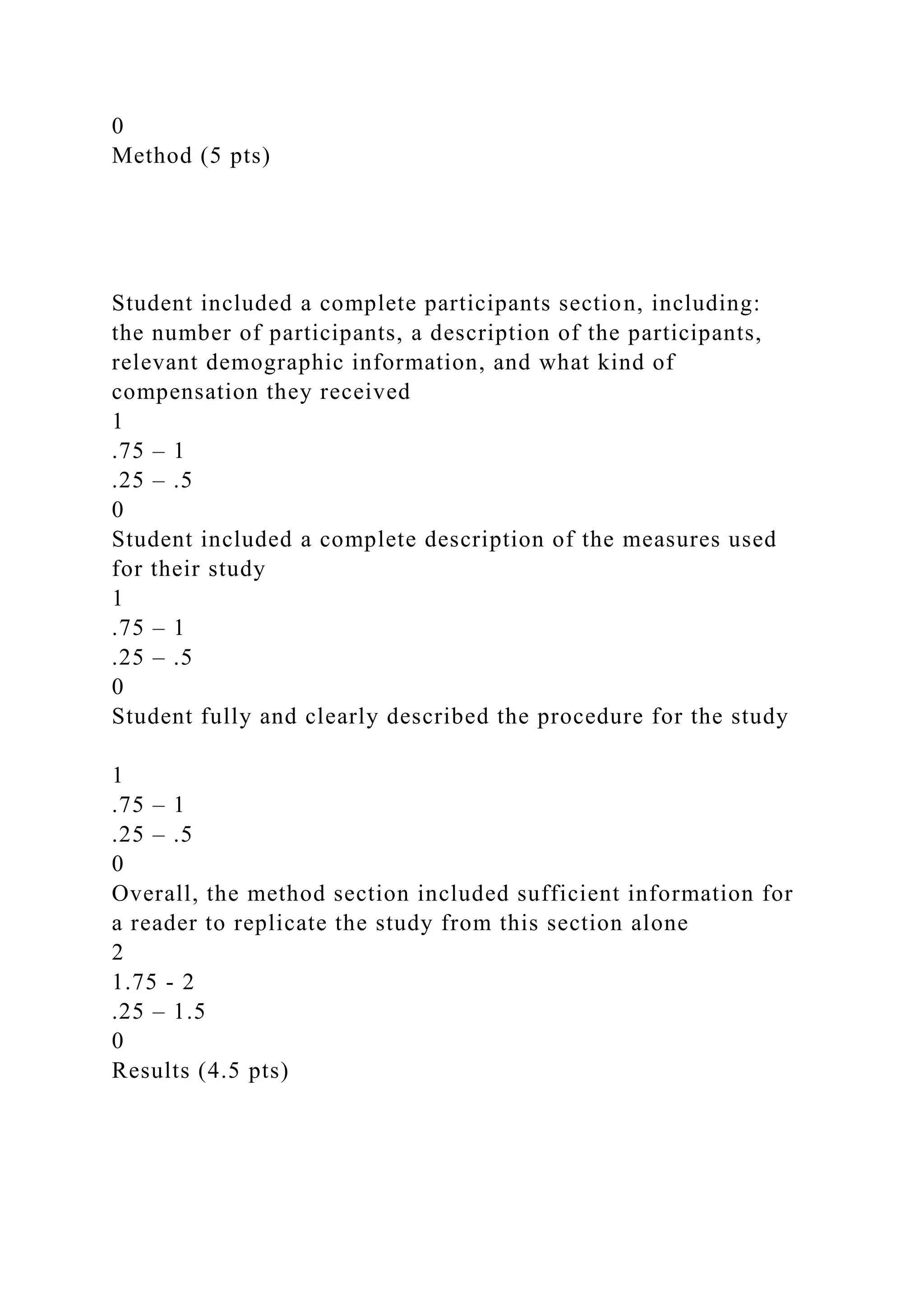 0
Method (5 pts)
Student included a complete participants section, including:
the number of participants, a description of the participants,
relevant demographic information, and what kind of
compensation they received
1
.75 – 1
.25 – .5
0
Student included a complete description of the measures used
for their study
1
.75 – 1
.25 – .5
0
Student fully and clearly described the procedure for the study
1
.75 – 1
.25 – .5
0
Overall, the method section included sufficient information for
a reader to replicate the study from this section alone
2
1.75 - 2
.25 – 1.5
0
Results (4.5 pts)
 