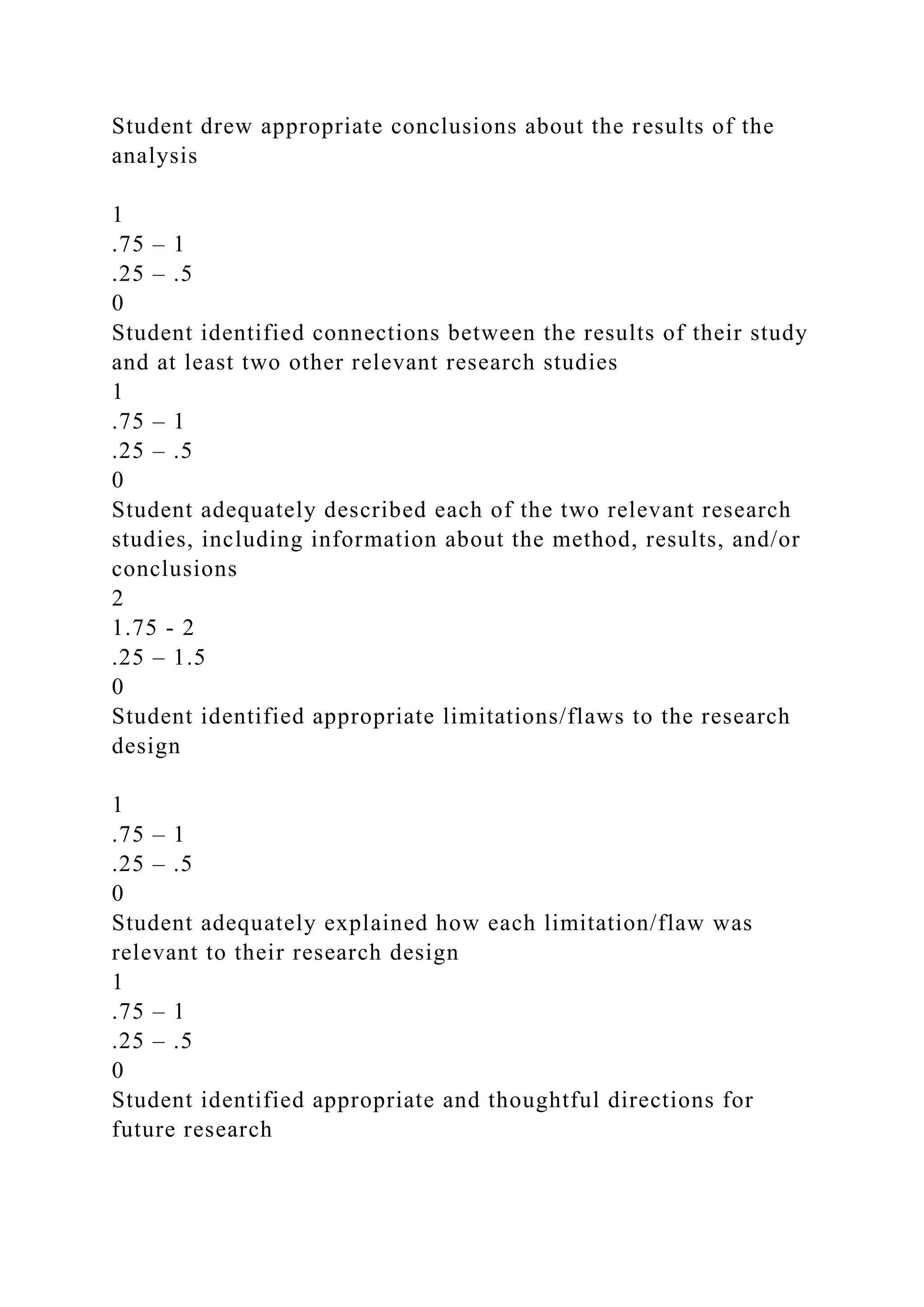Student drew appropriate conclusions about the results of the
analysis
1
.75 – 1
.25 – .5
0
Student identified connections between the results of their study
and at least two other relevant research studies
1
.75 – 1
.25 – .5
0
Student adequately described each of the two relevant research
studies, including information about the method, results, and/or
conclusions
2
1.75 - 2
.25 – 1.5
0
Student identified appropriate limitations/flaws to the research
design
1
.75 – 1
.25 – .5
0
Student adequately explained how each limitation/flaw was
relevant to their research design
1
.75 – 1
.25 – .5
0
Student identified appropriate and thoughtful directions for
future research
 
