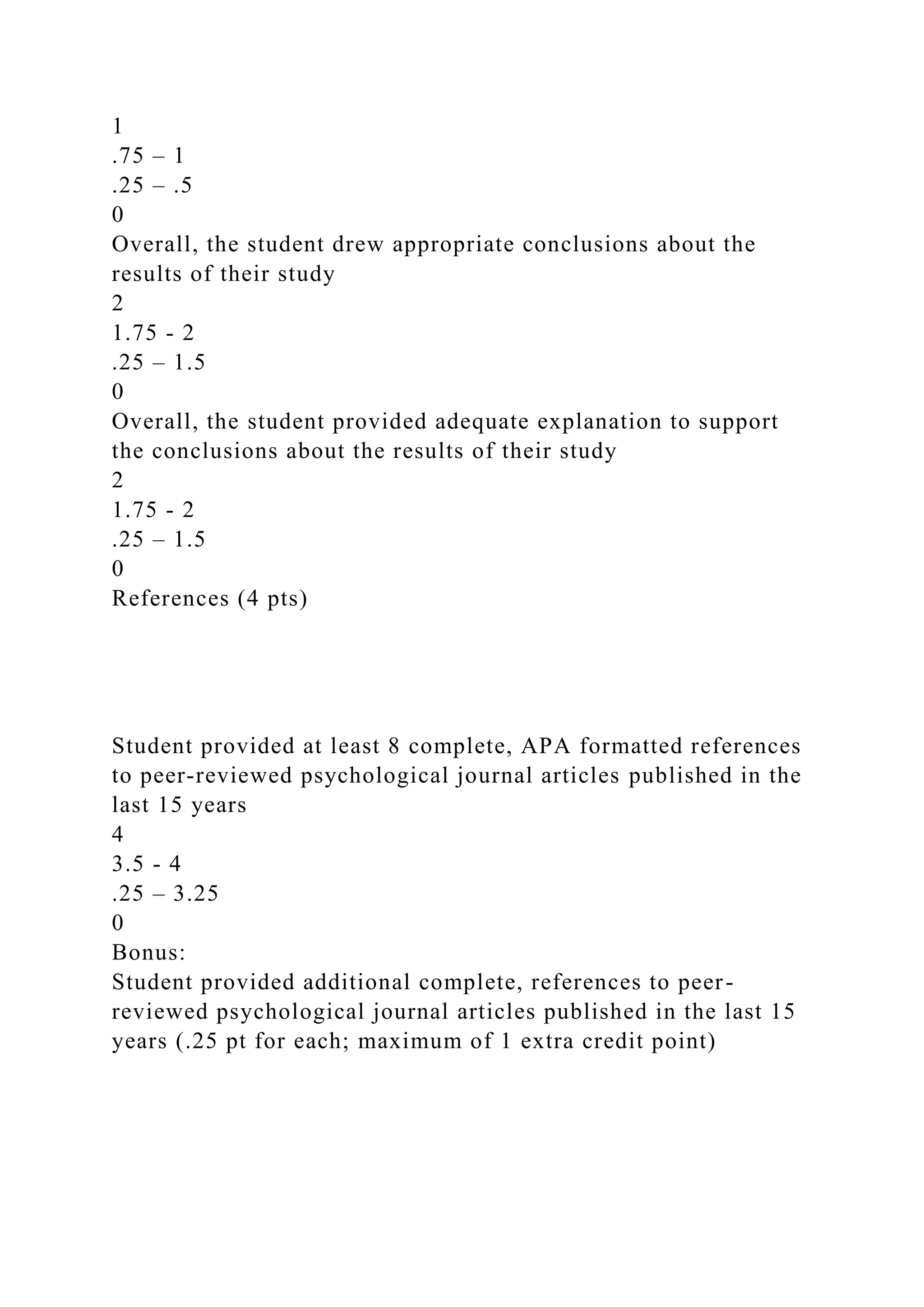 1
.75 – 1
.25 – .5
0
Overall, the student drew appropriate conclusions about the
results of their study
2
1.75 - 2
.25 – 1.5
0
Overall, the student provided adequate explanation to support
the conclusions about the results of their study
2
1.75 - 2
.25 – 1.5
0
References (4 pts)
Student provided at least 8 complete, APA formatted references
to peer-reviewed psychological journal articles published in the
last 15 years
4
3.5 - 4
.25 – 3.25
0
Bonus:
Student provided additional complete, references to peer-
reviewed psychological journal articles published in the last 15
years (.25 pt for each; maximum of 1 extra credit point)
 