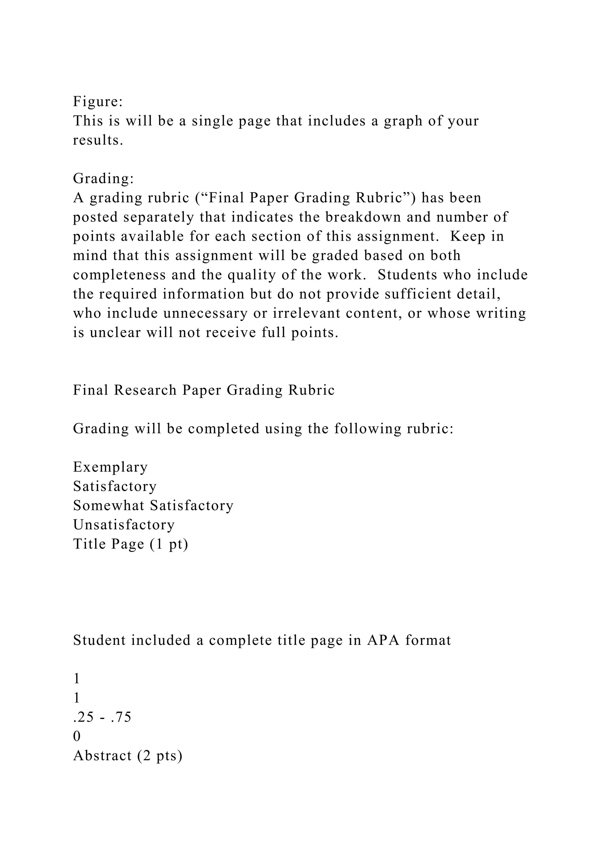 Figure:
This is will be a single page that includes a graph of your
results.
Grading:
A grading rubric (“Final Paper Grading Rubric”) has been
posted separately that indicates the breakdown and number of
points available for each section of this assignment. Keep in
mind that this assignment will be graded based on both
completeness and the quality of the work. Students who include
the required information but do not provide sufficient detail,
who include unnecessary or irrelevant content, or whose writing
is unclear will not receive full points.
Final Research Paper Grading Rubric
Grading will be completed using the following rubric:
Exemplary
Satisfactory
Somewhat Satisfactory
Unsatisfactory
Title Page (1 pt)
Student included a complete title page in APA format
1
1
.25 - .75
0
Abstract (2 pts)
 