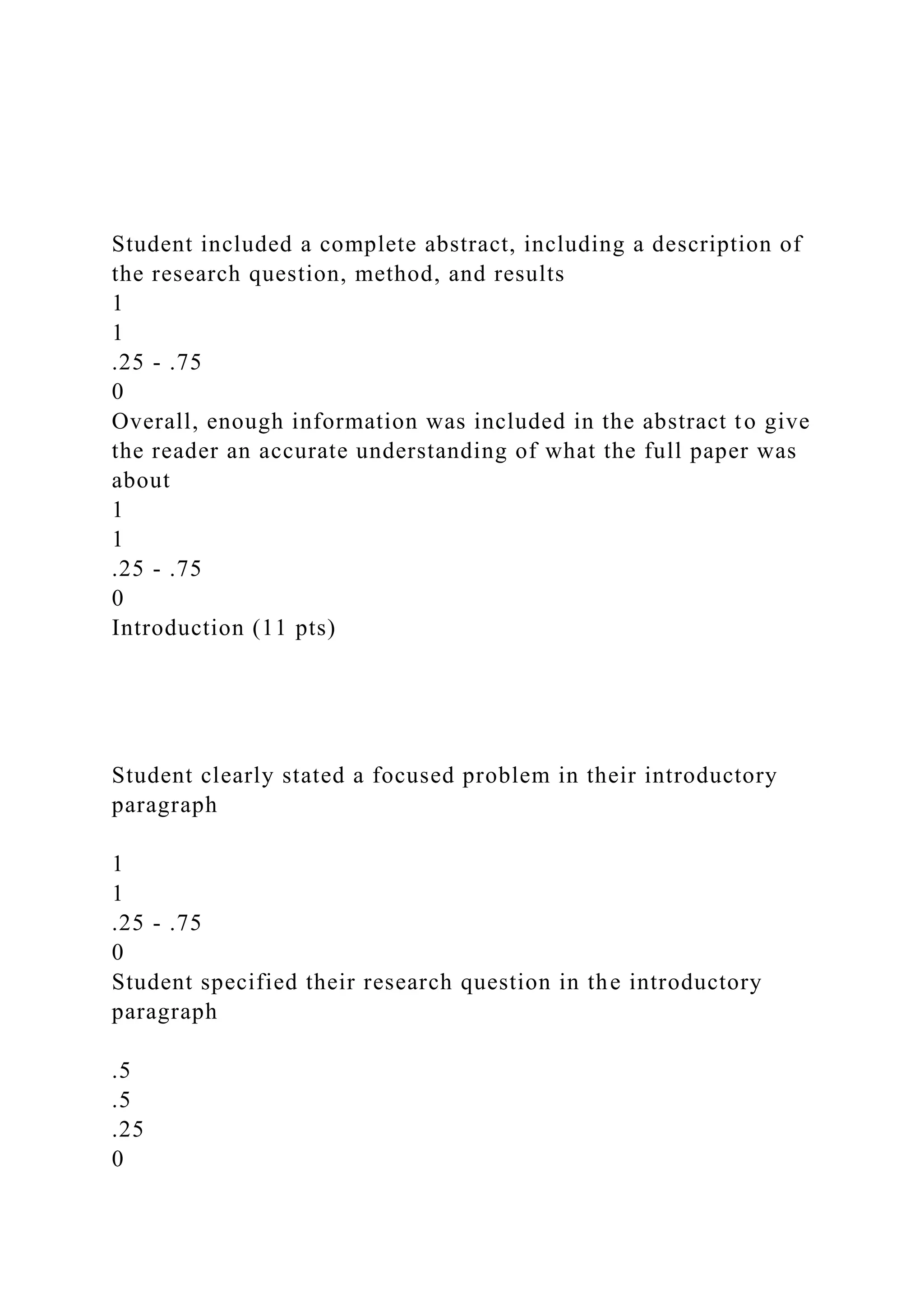 Student included a complete abstract, including a description of
the research question, method, and results
1
1
.25 - .75
0
Overall, enough information was included in the abstract to give
the reader an accurate understanding of what the full paper was
about
1
1
.25 - .75
0
Introduction (11 pts)
Student clearly stated a focused problem in their introductory
paragraph
1
1
.25 - .75
0
Student specified their research question in the introductory
paragraph
.5
.5
.25
0
 