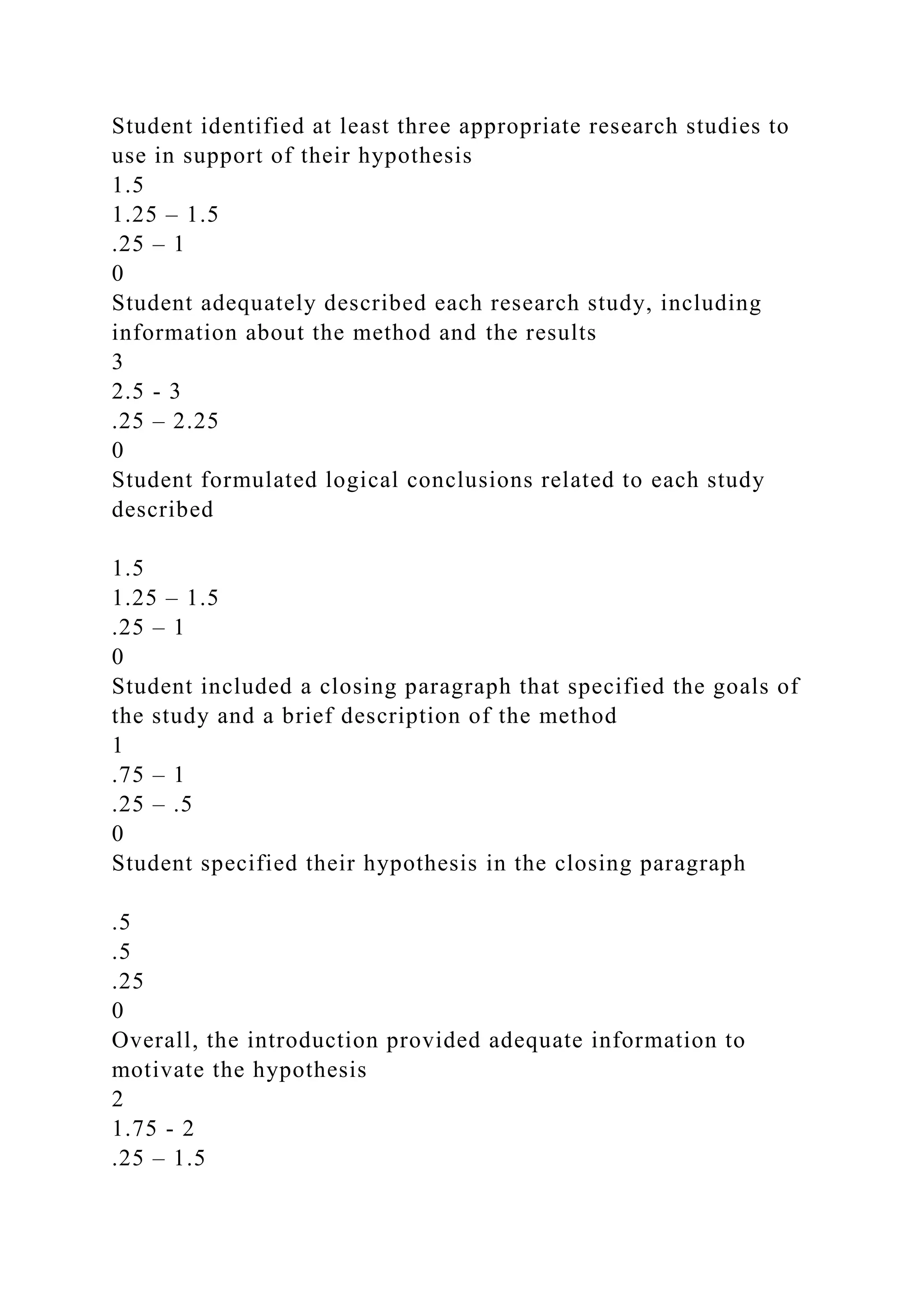 Student identified at least three appropriate research studies to
use in support of their hypothesis
1.5
1.25 – 1.5
.25 – 1
0
Student adequately described each research study, including
information about the method and the results
3
2.5 - 3
.25 – 2.25
0
Student formulated logical conclusions related to each study
described
1.5
1.25 – 1.5
.25 – 1
0
Student included a closing paragraph that specified the goals of
the study and a brief description of the method
1
.75 – 1
.25 – .5
0
Student specified their hypothesis in the closing paragraph
.5
.5
.25
0
Overall, the introduction provided adequate information to
motivate the hypothesis
2
1.75 - 2
.25 – 1.5
 