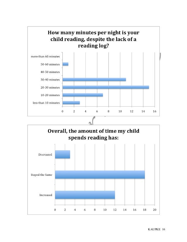 Does homework help students academically image