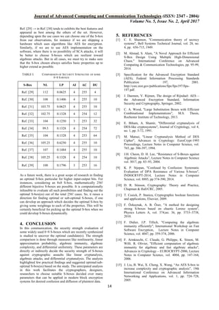 Journal of Advanced Computing and Communication Technologies (ISSN: 2347 - 2804)
Volume No. 5, Issue No. 2, April 2017
14
Ref. [29] → in Ref. [30] tends to exhibits the best features and
appeared as best among the others of the set. However,
depending upon the use cases we can choose one of the S-box
from our observations, for instance if we are shipping a
hardware which uses algorithms like AES for encryption.
Similarly, if we are to use AES implementation on the
software, where there is no possibility of SCA attacks, it will
be better to choose S-boxes which are resilient toward
algebraic attacks. But in all cases, we must try to make sure
that the S-box chosen always satisfies basic properties up to
higher extend as possible.
TABLE I. COMPARISON OF SECURITY STRENGTHS OF SOME
8×8 S-BOXES
S-Box NL LP AI AC DU
Ref. [29] 112 0.0625 4 255 4
Ref. [30] 108 0.1406 4 255 10
Ref. [31] 103.75 0.0625 4 255 10
Ref. [32] 102.75 0.1328 4 254 12
Ref. [33] 104 0.1250 3 253 32
Ref. [34] 99.5 0.1328 4 254 72
Ref. [35] 104 0.1328 4 253 64
Ref. [36] 105.25 0.6250 4 255 10
Ref. [37] 107 0.1484 4 255 10
Ref. [38] 105.25 0.1328 4 254 10
Ref. [39] 100 0.1796 3 253 16
As a future work, there is a great scope of research in finding
an optimal S-box particular for higher input-output bits. For
instances, considering an 8x8 S-box, mathematically 256!
different bijective S-boxes are possible. It is computationally
infeasible to evaluate all such possibilities and finding out the
optimal S-box(es) out of the total 256! cases. So, it raises a
direction for finding optimal or sub-optimal S-boxes, if one
can develop an approach which decides the optimal S-box by
giving some weightage to each of the properties. This will be
certainly beneficial for picking up the optimal S-box when we
could develop S-boxes dynamically.
4. CONCLUSION
In this communication, the security strength evaluation of
some widely used 8×8 S-boxes which are recently synthesized
is studied to uncover the optimal candidate(s). The strength
comparison is done through measures like nonlinearity, linear
approximation probability, algebraic immunity, algebraic
complexity, and differential uniformity. These parameters are
directly or indirectly decide the security strength of S-boxes
against cryptographic assaults like linear cryptanalysis,
algebraic attacks, and differential cryptanalysis. The analysis
highlighted few practical findings and suggested optimal/sub-
optimal S-box(es) based on the study. The anticipated analysis
in this work facilitates the cryptographers, designers,
researchers to choose suitable S-boxes decided over many
parameters that can be applied in modern block encryption
systems for desired confusion and diffusion of plaintext data.
5. REFERENCES
[1] C. E. Shannon, "Communication theory of secrecy
systems", Bell Systems Technical Journal, vol. 28, no.
4, pp. 656-715, 1949.
[2] M. Ahmad, S. Alam, "A Novel Approach for Efficient
S-Box Design Using Multiple High-Dimensional
Chaos." International Conference on Advanced
Computing & Communication Technologies, pp. 95-99,
2014.
[3] Specification for the Advanced Encryption Standard
(AES), Federal Information Processing Standards
Publication 197, 2001.
http://csrc.nist.gov/publications/fips/fips197/fips-
197.pdf.
[4] J. Daemen, V. Rijmen, The design of Rijndael: AES –
the Advanced Encryption Standard, Information
Security and Cryptography, Springer, 2002.
[5] C. A. Wood, "Large Substitution Boxes with Efficient
Combinational Implementations", M.S. Thesis,
Rochester Institute of Technology, 2013.
[6] E. Biham, A. Shamir, "Differential cryptanalysis of
DES-like cryptosystems", Journal of Cryptology, vol 4,
no. 1, pp. 3-72, 1991.
[7] M. Matsui, "Linear Cryptanalysis Method of DES
Cipher", Advances in Cryptology: EuroCrypt-1993
Proceedings, Lecture Notes in Computer Science, vol.
765, pp. 386-397, 1994.
[8] J.H. Cheon, D. H. Lee, “Resistance of S-Boxes against
Algebraic Attacks”, Lecture Notes in Computer Science
vol. 3017, pp. 83–93, 2004.
[9] K. P. Stjepan, "Confused by Confusion: Systematic
Evaluation of DPA Resistance of Various S-boxes",
INDOCRYPT-2014, Lecture Notes in Computer
Science, vol. 8885, pp 374-390, 2014.
[10] D. R. Stinson, Cryptography: Theory and Practice,
Chapman & Hall/CRC, 2005.
[11] T. Cusick, P. Stanica, Cryptographic boolean functions
and applications, Elsevier, 2009.
[12] F. Özkaynak, A. B. Özer, "A method for designing
strong S-boxes based on chaotic Lorenz system",
Physics Letters A, vol. 374,no. 36, pp. 3733–3738,
2010.
[13] F. Didier, J.P. Tillich, "Computing the algebraic
immunity efficiently", International Workshop on Fast
Software Encryption, Lecture Notes in Computer
Science, vol. 4047, pp. 359-374, 2006.
[14] F. Armknecht, C. Claude, G. Philippe, K. Simon, M.
Willi. R. Olivier, "Efficient computation of algebraic
immunity for algebraic and fast algebraic attacks",
Advances in Cryptology – EUROCRYPT-2006, Lecture
Notes in Computer Science, vol. 4004, pp. 147-164,
2006.
[15] J. Liu, B. Wai, X. Cheng, X. Wang, “An AES S-box to
increase complexity and cryptographic analysis”, 19th
International Conference on Advanced Information
Networking and Applications, vol. 1, pp. 724–728,
2005.
 