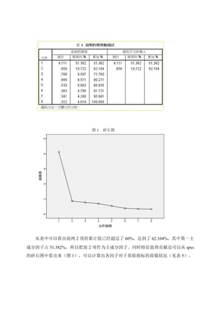 从表中可以看出前两 2 项的累计值已经超过了 60%，达到了 62.104%，其中第一主
成分因子占 51.382%，所以把前 2 项作为主成分因子。同时特征值得贡献还可以从 spss
的碎石图中看出来（图 1），可以计算出各因子对于原始指标的荷载状况（见表 5）。
图 1 碎石图
表 4
 