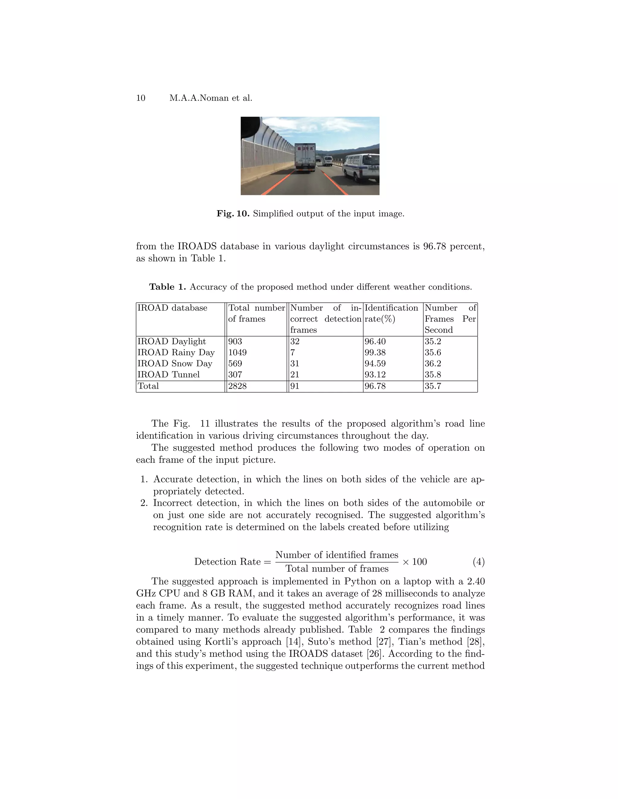 10 M.A.A.Noman et al.
Fig. 10. Simplified output of the input image.
from the IROADS database in various daylight circumstances is 96.78 percent,
as shown in Table 1.
Table 1. Accuracy of the proposed method under different weather conditions.
IROAD database Total number
of frames
Number of in-
correct detection
frames
Identification
rate(%)
Number of
Frames Per
Second
IROAD Daylight 903 32 96.40 35.2
IROAD Rainy Day 1049 7 99.38 35.6
IROAD Snow Day 569 31 94.59 36.2
IROAD Tunnel 307 21 93.12 35.8
Total 2828 91 96.78 35.7
The Fig. 11 illustrates the results of the proposed algorithm’s road line
identification in various driving circumstances throughout the day.
The suggested method produces the following two modes of operation on
each frame of the input picture.
1. Accurate detection, in which the lines on both sides of the vehicle are ap-
propriately detected.
2. Incorrect detection, in which the lines on both sides of the automobile or
on just one side are not accurately recognised. The suggested algorithm’s
recognition rate is determined on the labels created before utilizing
Detection Rate =
Number of identified frames
Total number of frames
× 100 (4)
The suggested approach is implemented in Python on a laptop with a 2.40
GHz CPU and 8 GB RAM, and it takes an average of 28 milliseconds to analyze
each frame. As a result, the suggested method accurately recognizes road lines
in a timely manner. To evaluate the suggested algorithm’s performance, it was
compared to many methods already published. Table 2 compares the findings
obtained using Kortli’s approach [14], Suto’s method [27], Tian’s method [28],
and this study’s method using the IROADS dataset [26]. According to the find-
ings of this experiment, the suggested technique outperforms the current method
 
