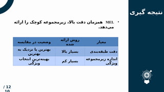 ‫مقدم‬
‫ه‬
‫فهرس‬
‫ت‬
‫گیری‬ ‫نتیجه‬
•
MEL
‫ارائه‬ ‫را‬ ‫کوچک‬ ‫زیرمجموعه‬ ،‫باال‬ ‫دقت‬ ‫همزمان‬
.‫‌دهد‬
‫ی‬‫م‬
12
/
‫مقایسه‬ ‫در‬ ‫وضعیت‬
‫ارائه‬ ‫روش‬
‫شده‬
‫معیار‬
‫به‬ ‫نزدیک‬ ‫یا‬ ‫بهترین‬
‫بهترین‬
‫باال‬ ‫بسیار‬ ‫‌بندی‬
‫ه‬‫طبق‬ ‫دقت‬
‫انتخاب‬ ‫‌ترین‬
‫ه‬‫بهین‬
‫ویژگی‬
‫کم‬ ‫بسیار‬
‫زیرمجموعه‬ ‫اندازه‬
‫ویژگی‬
 
