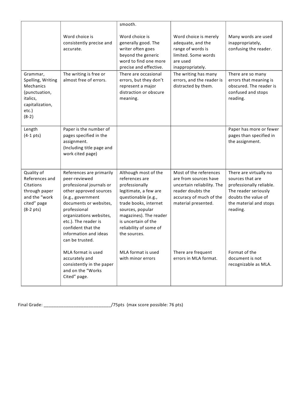 Research paper rubric high school pdf image