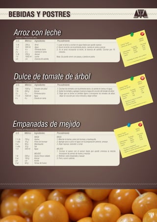 BEBIDAS Y POSTRES

Arroz con leche
Porciones: 7 • Peso porción: 240 g

U.S.

Métrico

Ingredientes

Procedimiento

½ lb	
½ lt	
4 u	
2 u	
½ lb	
1 lt	
c/n	

250 g	
500 ml	
4 u	
2 u	
250 g	
1000 ml	
c/n	

Arroz
Agua		
Pimienta dulce
Canela en rama
Azúcar
Leche
Esencia de vainilla

1. Lavar el arroz y cocinar en agua hasta que quede soposo.
2. Hervir la leche con la pimienta dulce, canela en rama y azúcar.
3. En el arroz incorporar la leche, la esencia de vainilla. Cocinar por 15
minutos.
Nota: Se puede servir con pasas y canela en polvo.

Dulce de tomate de árbol
Porciones: 7 • Peso porción: 200 g

U.S.

Métrico

Ingredientes

Procedimiento

3 lb	
1 lb	
3 u	
1 ½ lt	
4 u	

1500 g	
500 g	
3 u	
1500 ml	
4 u	

Tomates de árbol
Azúcar
Pimienta dulce
Agua
Canela en rama

1. Cocinar los tomates con la pimienta dulce, la canela en rama y el agua.
2. Quitar los tomates y agregar el azúcar al agua de cocción del tomate de árbol.
3. Dejar que se forme un almíbar ligero e incorporar los tomates de árbol,
dejar en cocción por cinco minutos y dejar enfriar.

0
2489,9 9	
355,6
les 	
n(g)
s Tota ión 	
Porció 0
Ca loríaías por porc
9,9
)	
Ca lor
a les(g 05	6 ,23
Tot , 3
8
489 	 4,79
		 hidratos	
57,63 	
Ca rbo ínas	
33,56
Prote os	
.
ípid
fósforo
L
lcio y
rpo ca
ue
e al c
tribuy
- Co n

1352,63	
193,2
les 	
n(g)
s Tota porción 	
Porció 7
Ca loríaías por
48.4
(g)	
Ca lor
ota les 2	 1.10
T
339, 3
6
		 hidratos	 7,67	 0.6
bo s	
Ca r ína
4,61	 .
rio
Prote os	
culato
Lípid
ma cir
l siste
lece e ig ra ña.
a
- Fort via la m veítis.
- Ali vie ne la u
- Pre

Empanadas de mejido
Porciones: 20 • Peso porción: 120 g

U.S.

Métrico

Ingredientes

		MASA
1 ½ lb	
750 g	
Harina
1 cdta	
10 g	
Polvo de hornear
3 oz	
90 g	
Mantequilla
1 cdta	
10 g	
Sal
½ lt	
500 ml	
Agua
		
MEJIDO
1 lb	
500 g	
Queso fresco rallado
5 oz	
150 g	
Azúcar
c/n	c/n	Aceite
2 oz	
60 g	
Yemas de huevo

5
5631, 7	
281.5
	
les
Procedimiento
n(g)
s Tota ión 	
Porció 1
Ca loríaías por porc
36.3
s(g)	
a lor
C
MASA
Tota le ,2	 10.85
726 	 10.3 2
1. Mezclar la harina, polvo de hornear y mantequilla.
		 hidratos
216,95 	
a rbo as	
2. Agregar poco a poco el agua con la preparación anterior, amasar.
C
206,4
ín
Prote os	
3. Dejar reposar, extender y cortar.
is.
id
Líp
oporos ervioso. to celula r.	
n
n
la oste
vie ne el siste ma u nciona mie
MEJIDO
- Pre uilibra
of
q
orrect
- E u da a l c
1. Cocinar el queso con el azúcar hasta que quede cremosa la mezcla.
- Ay

Incorporar las yemas de huevo y mezclar.
2. Rellenar cada empanada y repujar.
3. Freír y servir caliente.

169

 