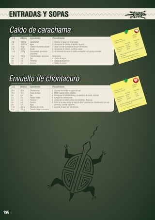 ENTRADAS Y SOPAS

Caldo de carachama
Porciones: 6 • Peso porción: 300 g

U.S.

Métrico

Ingredientes

2 lb	
1000 g	
Carachama
3 lt	
3000 ml	 Agua
2 oz	
60 g	
Cilantro finamente picado
2 oz	
60 ml	
Aceite
½ lb	
250 g	
Yuca pelada, porciones 		
		pequeñas
6 oz	
180 g	
Cebolla blanca, brunoise
c/n	c/n	Sal
c/n	c/n	Pimienta
c/n	c/n	Comino

Procedimiento
1.	 Cocinar el agua con el pescado.
2.	 Incorporar la cebolla, el aceite y la yuca.
3.	 Dejar cocinar la preparación por 40 minutos.
4.	 Incorporar el cilantro, rectificar sabor.
5.	 Al momento de servir el caldo acompañar con yuca y pescado.
Variaciones:
•	 Caldo de bagre
•	 Caldo de bocachico
•	 Caldo de piraña

4
2289.12	
3 81.5
les 	
n(g)
s Tota ión 	
Porció
Ca loríaías por porc
r
(g)	
18.70
Ca lo
ota les
T
	 48.09
112.25
		 hidratos 28 8.54	 12.70
bo s
do
Ca r ína
76.22	porte eleva
Prote os	
a, a
proteín
Lípid
e
e nte d
n.
e n a fu
cora zó
- Bu fósforo. le mas del
de ne pro b
vie
- Pre

Envuelto de chontacuro
Porciones: 8 • Peso porción: 220 g

U.S.

Métrico

Ingredientes

20 u	
20 u	
Chontacuros
10 u	
10 u	
Hojas de bijao
c/n	c/n	Sal
3 u	
3 u	
Plátano verde
c/n	c/n	Pimienta
c/n	c/n	Comino
c/n	c/n	Agua
½ lb	
250 g	
Manteca de cerdo
4 oz	
120 g	
Cebolla blanca, brunoise

196

Procedimiento
1.	 Cocinar los verdes en agua con sal.
2.	 Moler cuando estén cocidos.
3.	 Incorporar la cebolla blanca y la manteca de cerdo, mezclar.
4.	 Limpiar los chontacuros.
5.	 Cortar por la mitad y retirar los intestinos. Reservar.
6.	 Colocar la masa sobre la hoja de bijao y encima los chontacuros con sal,
pimienta, comino y cilantro.
7.	 Cocinar al vapor por 20 minutos.

.93
3 206 7	
128.2
les 	
n(g)
s Tota ión 	
Porció
Ca loríaías por porc
s(g)	
9.11
a lor
C
Tota le 	 0, 3 2
227.8 2
		 hidratos 8.06	 10,05
	
a rb o a s
oro.
C
251.49
ín
y fó s f
Prote os	
ratos
rbohid
Lípid
uye ca
contribmina C.
plato
- El rico e n vita
- Es

 