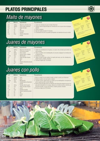 PLATOS PRINCIPALES

Maito de mayones
Porciones: 6 • Peso porción: 240 g

U.S.

Métrico

Ingredientes

3 lb	
1500 g	
Mayones (chontacuros)
2 lb	
1000 g	
Yuca cocida, bastones
10 u 	
10 u	
Hojas de bijao
c/n	c/n	Sal
c/n	c/n	Pimienta
c/n	c/n	Comino
1 oz	
30 g	
Cilantro finamente 		
		picado

Procedimiento
1.	 Cortar los chontacuros por la mitad. Reservar.
2.	 Colocar sobre la hoja de bijao los chontacuros con un poco de sal. Agregar
cilantro.
3.	 Cerrar y amarrar.
4.	 Asar los maitos durante 15 minutos.
5.	 Al momento de servir se puede acompañar con bastones de yuca cocida.

Juanes de mayones
Porciones: 7 • Peso porción: 240 g

U.S.

Métrico

Ingredientes

2 lb	
1000 g	
Mayones (chontacuro)
1 cdta	
10 g	
Cúrcuma en polvo
1 lb	
500 g	
Arroz cocido
2 u	
120 g	
Huevos duros, rodajas
1 cdta	
10 g	
Mantequilla
10 u	
10 u	
Hojas de bijao limpias
c/n	c/n	Agua
c/n	c/n	Sal
1 oz	
30 g	
Cilantro finamente picado
c/n	c/n	Aceite

Procedimiento
1.	 Sofreír los chontacuros sin grasa y un poco de sal hasta que tomen un
color dorado.
2.	 Hacer un sofrito con la mantequilla y la cúrcuma. Agregar los chontacuros
y mezclar bien.
3.	 Rectificar el sabor.
4.	Sobre la hoja de bijao colocar la mezcla del arroz con los chontacuros,
añadir huevo y cilantro. Envolver.
5.	 Cocinar al vapor por 15 minutos.

1
1469,2 6	
244,8

les 	
n(g)
s Tota ión 	
Porció
Ca loríaías por porc
)	
59,16
Ca lor
a les(g
Tot 8	 1,22
354,9
		 hidratos 7, 35	 0, 36
,
Ca rbo ínas
2,21	o e n ca lcio
Prote os	
id
conte n
ípid
L
or su
ioso p ina C.
e nefic
- B foro y vita m
fó s

,40
2202 2	
314,6
	
les
n(g)
s Tota ión 	
Porció
Ca loríaías por porc
(g)	
3,83
lor
s
Ca
Tota le 6	66,9
446,8
		 hidratos 48, 3	 3,52
	
Ca rbo ínas
24,64
Prote os	
Lípid
ergía.
na en
porcio
- Pro

Juanes con pollo
Porciones: 7 • Peso porción: 240 g

U.S.

Métrico

Ingredientes

2 lb	
1000 g 	 Pollo
1 lb	
500 g	
Arroz
1 cdta	
10 g	
Mantequilla
4 oz	
120 g	
Cebolla blanca finamente 	
		picada
4 oz	
120 g	
Tomate riñón licuado
10 u	
10 u	
Hojas de bijao limpias
c/n	c/n	Laurel
½ oz	
15 g	
Achiote en pasta
c/n	
c/n	
Cilantro finamente picado
c/n	c/n	Sal
c/n 	
c/n 	
Aceite
c/n 	
c/n 	
Agua

216

Procedimiento
1. Hacer un refrito con la cebolla, tomate, achiote, aceite y sal. Reservar.
2. Cocinar el pollo, con sal, laurel y cilantro.
3. Cocinar el arroz, aparte hacer un sofrito con la mantequilla e incorporar el
arroz cuando ya esté cocido. Mezclar.
4. Sobre la hoja de bijao poner la mitad de otra hoja para asegurar que por el
peso del contenido no se rompa. Ubicar en el centro el arroz, encima una
porción de pollo, un poco del refrito y cilantro picado. Envolver.
5. Cocinar al vapor por 20 minutos.

2
3 816,7 4	
545,2
les 	
n(g)
s Tota ión 	
Porció
Ca loríaías por porc
)	
67, 34
Ca lor
a les(g
Tot
	 33,71
471,43
		 hidratos 235,98	 15,66
	
Ca rbo ínas
109,67
Prote os	
o.
ípid
a nis m
L
a l org
ósforo
yf
ca lcio
t a de
- Do

 