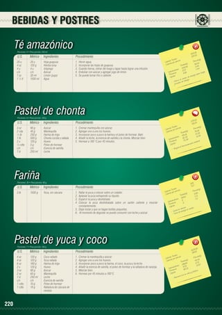 BEBIDAS Y POSTRES

Té amazónico
Porciones: 6 • Peso porción: 250 ml

U.S.

Métrico

Ingredientes

20 u	
20 u	
Hoja guayusa
4 oz	
120 g	
Hierba luisa
4 u	
4 u	
Ishpingo
c/n	c/n	Azúcar
1 oz	
30 ml	
Limón (jugo)
1 ½ lt	
1500 ml	 Agua

Procedimiento
1.	 Hervir agua.
2.	 Incorporar las hojas de guayusa.
3.	 Cuando hierva, retirar del fuego y tapar hasta lograr una infusión.
4.	 Endulzar con azúcar y agregar jugo de limón.
5.	 Se puede tomar frío o caliente.

1
1500,95	
250,1
les 	
n(g)
s Tota ión 	
Porció
Ca loríaías por porc
)	
r
,43
6
s(g
Ca lo
Tota le 9	52,84
33 8,5
		 hidratos 17,07	 1,44
s
Ca rbo ínas
8,69	 pa ra la rga
Prote os	
ergía
de e n
Lípid
po
l cu er bajo.
lma a
ra
- Co n a d a s de t
jor

Pastel de chonta
Porciones: 6 • Peso porción: 120 g

U.S.

Métrico

Ingredientes

Procedimiento

3 oz	
2 cda	
½ lb	
1 lb	
2 u	
½ cdta	
c/n	
1 tz	

90 g	
40 g	
250 g	
500 g	
120 g	
5 g	
c/n	
250 ml	

Azúcar
Mantequilla
Harina de trigo
Chonta cocida y rallada
Huevo
Polvo de hornear
Esencia de vainilla
Leche

1.	 Cremar mantequilla con azúcar.
2.	 Agregar uno a uno los huevos.
3.	 Incorporar poco a poco la harina y el polvo de hornear. Batir.
4.	 Añadir la leche, la esencia de vainilla y la chonta. Mezclar bien.
5.	 Hornear a 180 °C por 45 minutos.

2707,14 	
451,19
les 	
n(g)
s Tota porción 	
Porció
Ca loríaías por
(g)	
75,26
Ca lor
ota les
T
10, 3 8
451,61	
6
		 hidratos 62, 3 2	 12,0
o
	
Ca rb ínas
72, 3 8
rote 	
bra l.
P os
to cere
Lípid
a mie n
u ncion
ra el f
jo
- Me

Fariña

Porciones: 30 • Peso porción: 80 g

U.S.

Métrico

Ingredientes

Procedimiento

3 lb	

1500 g	

Yuca, sin cáscara

1.	 Rallar la yuca y colocar sobre un colador.
2.	 Aplastar la yuca extrayendo su líquido.
3.	 Esparcir la yuca y deshidratar.
4.	
Colocar la yuca deshidratada sobre un sartén caliente y mezclar
constantemente.
5.	 Dejar tostar y que se hagan bolitas pequeñas.
6.	 Al momento de degustar se puede consumir con leche y azúcar.

2181
72,7	
	
	
ota les
n(g)
rías T or porción
Porció
Ca lo ías p
,65
lor
s(g)	
Ca
Tota le 	17 , 3
0
529,5
		 hidratos 9	 0,1
rb o s
Ca ína
3	
Prote os	
Lípid
.
ie ntes u erpo.
a los d ía a l c
- Cuidta de e nerg
- Do

Pastel de yuca y coco
Porciones: 7 • Peso porción: 180 g

U.S.

Métrico

Ingredientes

4 oz	
120 g 	
Coco rallado
4 oz	
120 g	
Yuca rallada
6 oz	
180 g	
Harina de trigo
2 u	
120 g	
Huevo
3 oz	
90 g	
Azúcar
2 oz	
60 g	
Mantequilla
1 tz	
250 ml	
Leche
c/n	
c/n	
Esencia de vainilla
1 cdta	
10 g	
Polvo de hornear
1 cdta	
10 g	
Ralladura de cáscara de 		
		naranja

220

Procedimiento
1.	 Cremar la mantequilla y azúcar.
2.	 Agregar uno a uno los huevos.
3.	 Incorporar poco a poco la harina, el coco, la yuca y la leche.
4.	 Añadir la esencia de vainilla, el polvo de hornear y la ralladura de naranja.
5.	 Mezclar bien.
6.	 Hornear por 45 minutos a 180°C.

68
2231, 1	
318,8
les 	
n(g)
s Tota ión 	
Porció
Ca loríaías por porc
)	
42,42
Ca lor
a les(g
Tot
	 6,73
296,94
7
		 hidratos 47,15	 13,5
	
Ca rbo ínas
95,03
te
.
Pro os	
sforo
io y fó
Lípid
e n ca lc
to rico
men
- Ali

 