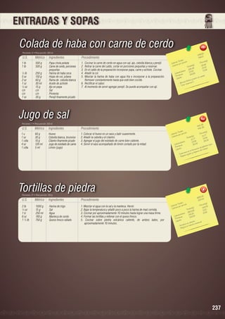 ENTRADAS Y SOPAS

Colada de haba con carne de cerdo
Porciones: 8 • Peso porción: 300 ml

U.S.

Métrico

Ingredientes

1 lb	
500 g	
Papa chola pelada
1 lb	
500 g	
Carne de cerdo, porciones 	
		pequeñas
½ lb	
250 g	
Harina de haba seca
5 oz	
150 g	
Hojas de col, juliana
2 oz	
60 g	
Rama de cebolla blanca
1 oz	
30 ml	
Aceite de achiote
½ oz	
15 g	
Ajo en pepa
c/n	c/n	Sal
c/n	c/n	Pimienta
1 oz	
30 g	
Perejil finamente picado

Procedimiento
1.	 Cocinar la carne de cerdo en agua con sal, ajo, cebolla blanca y perejil.
2.	 Retirar la carne del caldo, cortar en porciones pequeñas y reservar.
3.	 En el caldo de la preparación incorporar papa, carne y achiote. Cocinar.
4.	 Añadir la col.
5.	Mezclar la harina de haba con agua fría e incorporar a la preparación.
Remover constantemente hasta que esté bien cocido.
6.	 Rectificar el sabor.
7.	 Al momento de servir agregar perejil. Se puede acompañar con ají.

2
2768.80	
346.1

les 	
n(g)
s Tota ión 	
Porció
Ca loríaías por porc
35.68
les(g)	
Ca lor
Tota 5	 21.43
285.4
6
		 hidratos 171.50	 13.0
	
Ca rbo ínas
104.55
te
Pro os	
u erpo.
ro a l c
Lípid
y hier
fósforo a C.
da
- Brinne vita min
- T ie

Jugo de sal
Porciones: 1 • Peso porción: 250 ml

U.S.

Métrico

Ingredientes

Procedimiento

1 u	
1 oz	
1 cdta	
4 oz	
1 cdta	

60 g	
30 g	
10 g	
120 ml	
5 ml	

Huevo
Cebolla blanca, brunoise
Cilantro finamente picado
Jugo de estofado de carne
Limón (jugo)

1. Colocar el huevo en un vaso y batir suavemente.
2. Añadir la cebolla y el cilantro.
3. Agregar el jugo del estofado de carne bien caliente.
4. Servir el vaso acompañado de limón cortado por la mitad.

5
442, 335	
442,
les 	
n(g)
s Tota ión 	
Porció
Ca loríaías por porc
)	
21,7 7
Ca lor
a les(g
Tot
13,59
21,7 7 	
.08
		 hidratos
	 34
13,59
o
Ca rb ínas
34,08
rojos.
bulos
Prote os	
de gló
a ción el cu erpo.
ípid
L
fo rm
d
e e n la y órga nos
s
ervie n
- Int pa ra tejido
- Re

Tortillas de piedra
Porciones: 21 • Peso porción: 100 g

U.S.

Métrico

Ingredientes

Procedimiento

2 lb	
½ oz	
1 tz	
6 oz	
1 ½ lb 	

1000 g	
15 g	
250 ml	
180 g	
750 g	

Harina de trigo
Sal
Agua
Manteca de cerdo
Queso fresco rallado

1. Mezclar el agua con la sal y la manteca. Hervir.
2. Bajar la temperatura y añadir poco a poco la harina de maíz cernida.
3. Cocinar por aproximadamente 10 minutos hasta lograr una masa firme.
4. Formar las tortillas y rellenar con el queso fresco.
5. Cocinar sobre piedra volcánica caliente, de ambos lados, por
aproximadamente 10 minutos.

0
6930,8 3	
330.0
les 	
n(g)
s Tota ión 	
Porció 5
Ca loríaías por porc
3 28.7
s(g)	
a lor
C
Tota le 0	
11.50
6903,8
15.80
		 hidratos 241,60	
4	
Ca rbo ínas
333,1
Prote os	
Lípid
ntes.
a l.
los diesito intestin
a lece
n
- Fort ejora el trá
- M

237

 