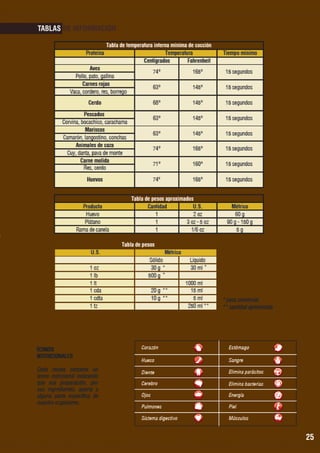 TABLAS DE INFORMACIÓN

25

 