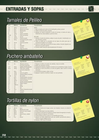 ENTRADAS Y SOPAS

Tamales de Pelileo
Porciones: 15 • Peso porción: 120 g

U.S.

Métrico

Ingredientes

1 lb	
500 g	
Harina de maíz
2 oz	
60 g	
Manteca de cerdo
2 oz	
60 g	
Mantequilla
3 u	
90 g	
Yemas
6 u	
180 g	
Claras montadas
1 cdta	
10 g	
Polvo de hornear
4 oz	
120 g	
Azúcar
1 tz	
250 ml	
Fondo de pollo 	
1 lb	
500 g	
Pechuga de pollo cocida 	
		mechada
1 oz	
30 ml	
Aceite de achiote
c/n	c/n	Sal
c/n	c/n	Pimienta
c/n	c/n	Comino
15 u	
15 u	
Hojas de achira

Procedimiento
MASA
1. Batir la manteca de cerdo con la mantequilla, yemas y azúcar.
2. Añadir el fondo de pollo y mezclar.
3. Agregar de manera envolvente el polvo de hornear, la harina de maíz y
finalmente las claras batidas a punto de nieve.
RELLENO
1. Calentar el aceite de achiote y saltear la carne de pollo. Condimentar con
sal, pimienta y comino.
2. Pasar un bolillo por la nervadura de las hojas de achira para que al
momento de doblar no se rompan.
3. Colocar en cada hoja una porción de masa y relleno. Envolver dejando una
abertura en la parte superior.
4. Cocinar a baño maría por aproximadamente 35 minutos.

Puchero ambateño
Porciones: 10 • Peso porción: 400 ml

U.S.

Métrico

Ingredientes

6 u	
6 u	
Manzana arenosa, 		
		porciones pequeñas
½ lb	
250 g	
Zapallo, porciones pequeñas
10 oz	
300 g	
Papa leona, pelada, 		
		porciones pequeñas
2 oz	
60 g	
Col
4 oz	
120 g	
Carne de gallina
4 oz	
120 g	
Zanahoria blanca, brunoise
1 cdta	
10 g	
Ajo molido
2 oz	
60 g	
Cebolla paiteña, brunoise
3 oz	
90 g	
Cebolla blanca, brunoise
1 lb	
500 g	
Carne de ternera
3 oz	
90 g	
Camote, porciones pequeñas
3 oz	
90 g	
Plátano maduro
2 lt	
2000 ml	 Agua
c/n	c/n	Aceite
c/n	c/n	Sal
1 oz	
30 g	
Cilantro finamente picado
c/n	c/n	Pimienta
c/n	c/n	Comino

Procedimiento
1. Preparar un refrito con aceite, las cebollas, el ajo y la costilla.
2. Añadir sal, pimienta y comino.
3. Incorporar la manzana, el zapallo, el camote, la col, la zanahoria y el agua. Cocinar.
4. Adicionar la carne de ternera y la carne de gallina, dejar cocinar el tiempo
necesario.
5. Incrementar las papas y dejar cocinar.
6. Agregar el cilantro y rectificar el sabor con sal y pimienta.

.19
4539 1	
302.6
	
les
n(g)
s Tota ión 	
Porció
Ca loríaías por porc
3 2.76
lor
s(g)	
Ca
Tota le 4	 11. 3 2
491.4
2
		 hidratos 169.89	 14.0
	
s
rb o s
Ca ína
edade
210.43
enferm
Prote os	
ntraer
Lípid
de co
ación.
riesgo
de gest
u ye e l
periodo
Disminlmón.
res en
- l pu
muje
de iona leche a
orc
- Prop

1
1750.77	
175.0

les 	
n(g)
s Tota ión 	
Porció
Ca loríaías por porc
)	
r
23.79
Ca lo
ta les(g
To 7	 14.03
237.9
3
		 hidratos 140.33	 2.6
o
	
Ca rb ínas
26.39
te
Pro os	
1.
Lípid
mina B
de vita lcio.	
teno.	
Provee fósforo y ca ue tiene caro
q
ne
- Tie un alimento
- Es

Tortillas de nylon
Porciones: 25 • Peso porción: 75 g

U.S.

Ingredientes

Procedimiento

10 oz
2 oz
1 lb
3u
1 lb
c/n
½ oz

258

Métrico
300 ml
60 g
500 g
180 g
500 g
c/n
15 g	
	
	

Agua
Manteca de cerdo
Harina de maíz tostado
Huevos
Queso fresco, rallado
Sal
Azúcar

1. Mezclar la harina con el agua, azúcar, sal, levadura, huevos y la mitad de
la manteca.
2. Amasar hasta lograr una masa elástica.
3. Incorparar la otra parte de manteca y amasar hasta homogenizar la mezcla.
4. Dejar reposar la masa por 20 minutos.
5. Formar bolitas de 50 g y poner en una bandeja para horno.
7. Aplastar las bolitas ligeramente para que queden parcialmente planas y
colocar el queso rallado encima.
8. Hornear a 180°C por 25 minutos.

5
9800,4	
39,22
les 	
n(g)
s Tota ión 	
Porció 5
Ca loríaías por porc
r
4,5
(g)	
3
s
Ca lo
Tota le 2	 2,23
863,5
1
		 hidratos 55,63	 17,7
	
Ca rbo ínas
42.66
4
Prote os	
mo.
Lípid
rganis
ía al o
e energ
e
- Prov

 