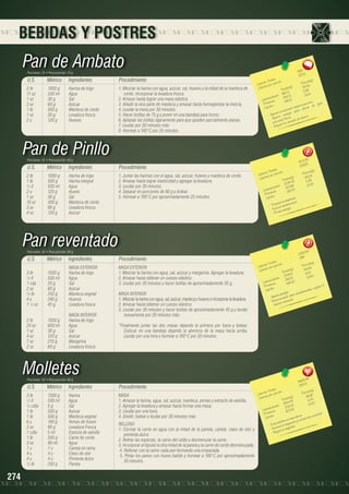 BEBIDAS Y POSTRES

Pan de Ambato
Porciones: 25 • Peso porción: 75 g

U.S.

Métrico

Ingredientes

Procedimiento

2 lb	
11 oz	
1 oz	
2 oz	
1 lb	
1 oz	
2 u	

1000 g	
330 ml	
30 g	
60 g	
500 g	
30 g	
120 g	

Harina de trigo
Agua
Sal
Azúcar
Manteca de cerdo
Levadura fresca
Huevos

1. Mezclar la harina con agua, azúcar, sal, huevos y la mitad de la manteca de
cerdo. Incorporar la levadura fresca.
2. Amasar hasta lograr una masa elástica.
3. Añadir la otra parte de manteca y amasar hasta homogenizar la mezcla.
4. Leudar la masa por 30 minutos.
5. Hacer bolitas de 75 g y poner en una bandeja para horno.
6. Aplastar las bolitas ligeramente para que queden parcialmente planas.
7. Leudar por 30 minutos más.
8. Hornear a 180°C por 25 minutos.

Pan de Pinllo
Porciones: 35 • Peso porción: 80 g

U.S.

Métrico

Ingredientes

Procedimiento

2 lb	
1 lb	
½ lt	
2 u	
1 oz	
10 oz	
3 oz	
4 oz	

1000 g	
500 g	
500 ml	
120 g	
30 g	
300 g	
90 g	
120 g	

Harina de trigo
Harina integral
Agua
Huevo
Sal
Manteca de cerdo
Levadura fresca
Azúcar

1. Juntar las harinas con el agua, sal, azúcar, huevos y manteca de cerdo.
2. Amasar hasta lograr elasticidad y agregar la levadura.
3. Leudar por 30 minutos.
4. Separar en porciones de 80 g y bolear.
5. Hornear a 180°C por aproximadamente 25 minutos.

Pan reventado
Porciones: 35 • Peso porción: 80 g

U.S.

Métrico

		
3 lb	
1500 g	
½ lt	
500 ml	
1 cda	
20 g	
2 oz	
60 g	
½ lb	
250 g	
4 u	
240 g	
1 ½ oz	
45 g	
	
	
		
2 lb	
1000 g	
20 oz	
600 ml	
1 oz	
30 g	
4 oz	
120 g	
7 oz	
210 g	
2 oz	
60 g	

Ingredientes

Procedimiento

MASA EXTERIOR
Harina de trigo
Agua
Sal
Azúcar
Manteca vegetal
Huevos
Levadura fresca

MASA EXTERIOR
1. Mezclar la harina con agua, sal, azúcar y margarina. Agregar la levadura.
2. Amasar hasta obtener un cuerpo elástico.
3. Leudar por 20 minutos y hacer bolitas de aproximadamente 35 g.

MASA INTERIOR
Harina de trigo
Agua
Sal
Azúcar
Margarina
Levadura fresca

MASA INTERIOR
1. Mezclar la harina con agua, sal, azúcar, manteca y huevos e incorporar la levadura.
2. Amasar hasta obtener un cuerpo elástico.
3. Leudar por 30 minutos y hacer bolitas de aproximadamente 45 g y leudar
nuevamente por 20 minutos más.

Porciones: 50 • Peso porción: 60 g

Ingredientes

3 lb	
½ lt	
½ cdta	
1 lb	
1 lb	
6 u	
3 oz	
1 cdta	
1 lb	
3 oz	
1 u	
4 u	
4 u	
½ lb	

274

Métrico
1500 g	
500 ml	
5 g	
500 g	
500 g	
180 g	
90 g	
5 ml	
500 g	
90 ml	
1 u	
4 u	
4 u	
250 g	

Harina
Agua
Sal
Azúcar
Manteca vegetal
Yemas de huevo
Levadura Fresca
Esencia de vainilla 	
Carne de cerdo
Agua
Canela en rama
Clavo de olor
Pimienta dulce
Panela

4
8721.58	
249.1
les 	
n(g)
s Tota ión 	
Porció
Ca loríaías por porc
)	
r
5.28
3
s(g
Ca lo
Tota le .02	 4.39
1235
5
		 hidratos 153.86	 10.0
Ca rbo ínas
51.78	
3
Prote os	
Lípid
ión.
depres nto.
ne la
Previe el estreñimie
a
.
- Evit vee energía
- Pro

67
13 8 27,
395	

les 	
n(g)
s Tota ión 	
Porció
Ca loríaías por porc
)	
58,55
Ca lor
a les(g
Tot ,4	 9,09
2049
3
		 hidratos 318,18	 13,8
	
Ca rbo ínas
484,15
l
te
Pro os	
ejora e
as, m
Lípid
.	 e mbarazad
nergía para
orta e
- Ap omendado al.
Rec ito intestin
tráns

*Finalmente juntar las dos masas dejando la primera por fuera y bolear.
Colocar en una bandeja dejando la abertura de la masa hacia arriba.
Leudar por una hora y hornear a 180°C por 20 minutos.

Molletes
U.S.

7690 	
307,6
s 	 	
n(g)
Tota le orción
s
Porció2
Ca loríaías por p
3 8,4
les(g)	
Ca lor
Tota 	
5,92
1
960,5
		 hidratos	 148,01	 19,2
Ca rbo ínas	 480,5	
e
ria. g ra n
e m o de
Prot os	
ena m
Lípid
ner bu oficios
ma nte ía pa ra
u da a
- Ay porta e nerga.
nimo.
- A ivida d físic ta dos de á
a ct ra los es
jo
- Me

Procedimiento

.98
14650 1	
293.0

les 	
n(g)
s Tota ión 	
Porció 9
Ca loríaías por porc
MASA
36.8
s(g)	
a lor
C
Tota le .75	
6,04
1. Amasar la harina, agua, sal, azúcar, manteca, yemas y extracto de vainilla.
1844
13.47
		 hidratos 302.02	
2. Agregar la levadura y amasar hasta formar una masa.
	
Ca rbo ínas
673.76
3. Leudar por una hora.
Prote os	
ular.
ticos. cción musc
4. Dividir, bolear y leudar por 30 minutos más.
Lípid
reumá
ra
le mas ción y cont
ja
a prob
RELLENO
- Evit orece la relaestión.
- Fav ejora la dig
1. Cocinar la carne en agua con la mitad de la panela, canela, clavo de olor y
- M
pimienta dulce.

2. Retirar las especias, la carne del caldo y desmenuzar la carne.
3. Incorporar al líquido la otra mitad de la panela y la carne de cerdo desmenuzada.
4. Rellenar con la carne cada pan formando una empanada.
5. Pintar los panes con huevo batido y hornear a 180°C por aproximadamente
30 minutos.

 