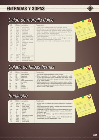 ENTRADAS Y SOPAS

Caldo de morcilla dulce
Porciones: 9 • Peso porción: 280 g

U.S.

Métrico

Ingredientes

1 ½ lb	
750 g	
Tripa de cerdo
3 oz	
90 ml	
Aceite de achiote
¾ lb	
375 g	
Arroz cocido
4 oz	
120 g	
Hierbabuena
1 oz	
30 ml	
Limón (jugo)
4 oz	
120 g	
Col finamente picada
6 oz	
180 ml	
Miel de panela (espesa)
1 oz	
30 g	
Bledo finamente picado
3 oz	
90 g	
Cebolla paiteña, juliana
4 oz	
120 g	
Pasas
5 oz	
150 g	
Pimiento rojo, brunoise
1 ½ oz	
45 g	
Ajo molido
½ oz	
15 g	
Orégano
c/n	c/n	Sal
c/n	c/n	Pimienta
c/n	c/n	Comino

Procedimiento
1. Limpiar y retirar todo el exceso de grasa de las tripas. Reservar.
2. Lavar las tripas con la hierbabuena, sal y limón, reservar en refrigeración.
3. Hacer un refrito con el aceite de achiote, cebolla, pimiento, orégano,ajo,
bledo, arroz, la grasa de las tripas, col, pasas y la panela. Mezclar y
rectificar sabores con sal, pimienta y comino.
4. Con la preparación antes mencionada rellenar las tripas y amarrar, pinchar
con un palillo. Reservar.
5. Hacer un caldo con aceite de achiote y cebolla. Agregar el verde, las
menudencias e incorporar el agua y dejar reducir.
6. Al momento de servir el caldo acompañar con un porción de morcilla.

3
4362,07	
484,6

les 	
n(g)
s Tota ión 	
Porció
Ca loríaías por porc
)	
r
8,21
Ca lo
ta les(g 	7 4,41
To
2
5
703,9
3
		 hidratos 219,73	 8,2
o
ro.
Ca rb ínas
74,14	 sforo y hier
te
Pro os	
lcio, fó
ca
Lípid
co en
o es ri
liment
Este a
-

		CALDO	
	
2 ½ lt	
2500 ml	 Agua
6 oz	
180 g	
Cebolla blanca, brunoise
8 oz	
240 g	
Verde en rodajas
c/n	
c/n	
Aceite de achiote
2 lb	
1000 g	
Menudencias de cerdo

Colada de habas tiernas
Porciones: 4• Peso porción: 280 g

U.S.

Métrico

Ingredientes

5 oz 	
150 g 	
Harina de haba
1 lb	
500 g	
Papa chola
½ lb	
250 g	
Hojas de col
2 lt	
2000 ml	 Agua
10 oz	
300 g	
Habas tiernas peladas y 		
		en mitades
c/n	c/n	Sal
c/n	c/n	Comino
c/n	c/n	Pimienta
1 lb	
500 g	
Costilla de res

Procedimiento
1. En un litro de agua disolver la harina de haba y reservar.
2. Colocar en una olla el otro litro de agua y cocinar a fuego medio la costilla,
las hojas de col cortadas en cuadros grandes y las habas tiernas. Cuando
estén casi listas las habas colocar las papas cortadas en cubos, un poco
de sal, comino y pimienta.
3. Añadir a esta preparación el harina disuelta en agua sin dejar de batir para
que no se formen grumos. Cocinar hasta que espese, poner sal, pimienta
y comino, verificar que las papas, la col, y la costilla estén bien cocinadas.
4. Rectificar el sabor y servir caliente.

5
1947,2 1	
486,8

les 	
n(g)
s Tota ión 	
Porció
Ca loríaías por porc
)	
67,62
Ca lor
a les(g
Tot
6,62
70,5	 4
		 hidratos 2 6,5	 3, 31
18 	
y
Ca rbo ínas
13,25
fósforo
Prote os	
ca lcio,
o en
ípid
L
s ric
e nto e
e a lim
- Est a mina C.
vit

Runaucho
Porciones: 6 • Peso porción: 250 g

U.S.

Métrico

1 ½ lt	
1500 ml	
1 oz	
30 ml	
4 oz	
120 g	
		
½ oz	
15 g	
c/n	
c/n 	
c/n	
c/n 	
c/n	
c/n 	
1 lb	
500 g	
4 oz	
120 g	
1 tz	
250 ml	
10 oz	
300 g	
1 lb	
500 g	

Ingredientes

Procedimiento

Agua
Aceite de achiote
Cebolla blanca
	
finamente picada
Ajo picado
Pimienta
Comino
Sal
Papa chola sin cáscara
Maní en pasta
Leche
Harina de haba
Porción de cuy

1. Hacer un refrito con el achiote, ajo, comino, pimienta, sal y la mitad de la
cebolla.
2. Agregar al refrito agua, las alverjas y las papas hasta que estén totalmente
cocidas. Retirar las papas del caldo.
3. Licuar el maní con el caldo de la preparación anterior y añadir a la cocción.
Luego disolver la harina de haba cernida en un poco de leche tibia e
incorporar al caldo.
4. Cocinar por 20 minutos a fuego lento revolviendo constantemente.
Rectificar el sabor.
5. Servir la colada con las papas cocidas y un poco de cebolla picada fresca
y una presa de cuy asado para acompañar la sopa.

3399 6	
566,6
	
	
ota les
n(g)
rías T or porción
Porció
Ca lo ías p
59,55
s(g)	
a lor
C
Tota le 33	 39,56
357,
0
		 hidratos 237,4	 18,9
	
a rb o a s
C
113,45
ín
a C.
Prote os	
vita min
Lípid
sforo y
alcio, fó
o en c
- Ric

301

 