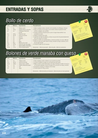 ENTRADAS Y SOPAS

Bollo de cerdo
Porciones: 12 • Peso porción: 250 g

U.S.

Métrico

Ingredientes

9 u	
9 u	
Plátano verde
4 oz	
120 g	
Cebolla blanca, brunoise
c/n	
c/n	
Chillangua finamente 		
		picada
4 oz	
120 g	
Pasta de maní
1 oz	
30 ml	
Aceite de achiote
c/n	c/n	Comino
c/n	c/n	Orégano
c/n	c/n	Sal
c/n	c/n	Agua
3 oz	
90 g	
Manteca de cerdo
¾ lb	
375 g	
Carne de cerdo, tiras largas
12 u	
12 u	
Hojas de plátano, desvenadas
1,5 m	
1,5 m	
Tiras de paja toquilla

Procedimiento
1. Rallar el plátano verde y mezclar con la cebolla y la chillangua. Amasar.
2. Hacer un volcán con la masa y en el centro colocar la pasta de maní,
comino, orégano, sal y achiote.
3. Amasar mientras incorpora poco a poco el agua hasta obtener una
consistencia suave.
4. Añadir la manteca de cerdo.
5. Extender las hojas de plátano y colocar una porción de aproximadamente
225 g de masa en el centro.
6. Hacer un refrito con cebolla blanca, aceite de achiote y la carne. Mezclar.
7. Poner la carne de cerdo sobre la masa, envolver la hoja y amarrar con la
tira de paja toquilla.
8. Cocinar al vapor por 20 minutos.

5
756.2 	
63.02
les 	
n(g)
s Tota ión 	
Porció
Ca loríaías por porc
)	
r
107.25
Ca lo
ta les(g
To
17.17
1287	 6.5
		 hidratos
206	
o
Ca rb ínas
78	
Prote os
res.
uscula quidos. s y 	
Lípid
so
bres m n de lí
ca la m elimina ció ción de hu e
a
- Evit u da a la la forma
- Ay ntribuye a
- Co úsculos.
m

Variaciones: - Bollo de pescado - Bollo de pollo - Bollo de camarones

Bolones de verde manaba con queso
Porciones: 5 • Peso porción: 200 g

U.S.

Métrico

Ingredientes

8 u	
8 u	
Plátano verde
2 oz	
60 ml	
Aceite de achiote
10 oz	
300 g	
Queso fresco rallado
c/n	
c/n	
Cilantro finamente picado
c/n	
c/n 	
Sal
c/n	c/n	Agua

Procedimiento
1. Pelar el plátano verde y bañarlo con el aceite de achiote.
2. Cocinar el plátano en agua con sal hasta que esté suave.
3. Majar el verde cocido hasta lograr una masa. Rectificar el sabor con sal y si
es necesario agregar un poco de agua de la cocción a la masa y mezclar.
4. Incorporar el queso y el cilantro con la masa.
5. Formar bolas de 180 g y servir.
Variaciones: - Bolón de verde con chicharrón - Bolón de verde con maní quebrado

318

2247 	
449,4
	
	
ota les
n(g)
rías T or porción
Porció
Ca lo ías p
7, 3
lor
s(g)	
8
Ca
Tota le 	 13,94
436.5
6
		 hidratos
	 9,2
69.7
Ca rbo ínas
6.3	
4
Prote os
Lípid
fibra. sos.
ue
rico e n
ula r.
- Es a lece los h ncio musc
- Fortita el ca nsa
- Ev

 