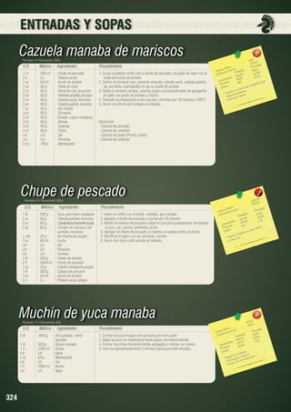 ENTRADAS Y SOPAS

Cazuela manaba de mariscos
Porciones: 4• Peso porción: 380 g

U.S.

Métrico

Ingredientes

½ lt	
500 ml	
Fondo de pescado
2 u	
2 u	
Plátano verde
2 oz	
60 ml	
Aceite de achiote
1 oz	
30 g	
Pasta de maní
2 oz	
60 g	
Pimiento rojo, brunoise
2 oz	
60 g	
Pimiento amarillo, brunoise
2 oz	
60 g	
Cebolla perla, brunoise
2 oz	
60 g	
Cebolla paiteña, brunoise
1 oz	
30 g	
Ajo molido
3 oz	
90 g	
Camarón
3 oz	
90 g
Dorado, cubos medianos
3 oz	
90 g	
Almeja
3 oz	
90 g	
Calamar
3 oz	
90 g	
Pulpo
c/n	c/n	Sal
c/n	c/n	Pimienta
5 oz	
150 g	
Mantequilla

Procedimiento
1. Licuar el plátano verde con el fondo de pescado y la pasta de maní con la
mitad del aceite de achiote.
2. Sofreír el pimiento rojo, pimiento amarillo, cebolla perla, cebolla paiteña,
sal, pimienta, mantequilla y el ajo en aceite de achiote.
3. Sellar el camarón, almeja, calamar, pulpo y el pescado antes de agregarlos
al caldo con aceite de achiote y cilantro.
4. Trasladar la preparación a una cazuela, y hornear por 10 minutos a 180ºC.
5. Servir con limón sútil cortado en mitades.

Variacione:
- Cazuela de pescado.
- Cazuela de camarón.
- Cazuela de pulpo (Puerto López).
- Cazuela de cangrejo.

Chupe de pescado
Porciones: 8 • Peso porción: 330 g

U.S.

Métrico

Ingredientes

1 lb	
500 g	
Yuca, porciones medianas
2 oz	
60 g	
Cebolla paiteña, brunoise
2 oz	
60 g	
Cebolla blanca finamente picada
2 oz 	
60 g	
Tomate sin cáscara y sin 		
		semillas, brunoise
1 cda	
20 g	
Ajo finamente picado
2 oz	
60 ml	
Leche
c/n	c/n	Sal
c/n	c/n	Pimienta
c/n	c/n	Comino
1 lb	
500 g	
Filetes de dorado
2 lt	
2000 ml	 Fondo de pescado
1 oz	
30 g	
Cilantro finamente picado
1 lb	
500 g	
Cabeza de pescado
1 oz	
30 ml	
Aceite de achiote
2 u	
2 u	
Plátano verde rallado

Procedimiento
1. Hacer un refrito con el aceite, cebollas, ajo y tomate.
2. Agregar el fondo de pescado y cocinar por 45 minutos.
3. Retirar los huesos de pescado y dejar en cocción la preparación. Incorporar
la yuca, sal, comino, pimienta y leche.
4. Agregar los filetes de pescado, el cilantro, un atado criollo y la leche.
5. Rectificar el sabor con sal, pimienta, comino.
6. Servir con limón sútil cortado en mitades.

Muchín de yuca manaba
Porciones: 17 • Peso porción: 80 g

U.S.

Métrico

Ingredientes

2 lb	
1000 g	
Yuca pelada, cortes 		
		grandes
1 lb	
500 g	
Queso manaba
1 lt	
1000 ml	 Aceite
c/n 	
c/n	
Agua
2 oz	
60 g	
Mantequilla
c/n	c/n	Sal
1 lt	
1000 ml	 Aceite
c/n	c/n	Agua

324

1501 5	
375,2 n(g)
	
Porció
ta les
ías To r porción 	 les(g)	 59,13
Ca lor ías po
a
Tot
705
Ca lor
6.52	 21,
	ratos 23 .8 2	 14,03
hid
86
s.
Ca rbo ínas
56.1	 bulos rojo
Prote os
e gló
ípid
ción d
L
rm a
a la fo nis mo.
orece
a
- Fav pura el org petito.
- De timula el a
- Es

Procedimiento
1. Cocinar la yuca en agua con sal hasta que esté suave.
2. Majar la yuca con mantequilla hasta lograr una textura blanda.
3. Formar muchines haciendo bolitas alargadas y rellenar con queso.
4. Freír por aproximadamente 5 minutos hasta que estén dorados.
	

98
2201, 4	
275,2
	
les
n(g)
s Tota ión 	
Porció
Ca loríaías por porc
lor
s(g)	
40,92
Ca
Tota le 6	 25,05
3 27, 3 1	 1,26
		 hidratos
200,4
rb o s
Ca ína
10,1	foro
Prote os
fó s
a lcio,
Lípid
is mo c
orga n
rta a l
- Apo a mina C.
y vit

3574.77	
210.2
s
n(g)
Tota le
n
lorías s por porció
Porció
Ca ría
24.64
Ca lo
les(g)	
Tota 3	
67.49
419.0
1
		 hidratos	 1147.47	 8.5
Ca rbo ínas	 144.76	
te
Pro os	
Lípid
ción
circula lesterol io.
or
co
jora la
- Me minuye el ntinf la mat
.- Dis ge co mo a
.- Fu n

 