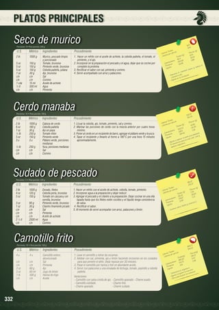 PLATOS PRINCIPALES

Seco de murico
Porciones: 5• Peso porción: 250 g

U.S.

Métrico

Ingredientes

Procedimiento

2 lb	
1000 g	
Murico, pescado limpio 		
		y porcionado
5 oz	
150 g	
Tomate, brunoise
5 oz	
150 g	
Pimiento verde, brunoise
5 oz	
150 g	
Cebolla paiteña, juliana
1 oz	
30 g	
Ajo, brunoise
c/n	c/n	Sal
c/n	c/n	Comino
1 cda	
15 ml	
Aceite de achiote
½ lt	
500 ml	
Agua
c/n	c/n	Pimienta

1.	 Hacer un refrito con el aceite de achiote, la cebolla paiteña, el tomate, el
pimiento, y el ajo.
2. Incorporar en la preparación el pescado y el agua, dejar que se cocine por
completo la proteína.
3. Rectificar el sabor con sal, pimienta y comino.
4. Servir acompañado con arroz y patacones.

1620
3 24

les 	
n (g)
s Tota ión 	
Porció
Ca loríaías por porc
(g)	
lor
9.04
s
Ca
Tota le
50.14
45.2	
		 hidratos	 250.68	 8.98
rbo s	 4.89
Ca ína
4
el
Prote os	
redu ce
Lípid
no y
l bu e
stero
el cole
me nta
- Au sterol ma loircula ción
cole e n la c
da
- Ay u

Cerdo manaba
Porciones: 10 • Peso porción: 150 g

U.S.

Métrico

Ingredientes

Procedimiento

2 lb 	
1000 g	
Cabeza de cerdo
6 oz	
180 g	
Cebolla paiteña
1 oz	
30 g	
Ajo en pepa
½ lb	
250 g	
Tomate riñón
5 oz	
150 g	
Pimiento verde
3 u	
3 u	
Plátano verde, porciones 	
		medianas
½ lb	
250 g	
Yuca, porciones medianas
c/n	c/n	Sal
c/n	c/n	Comino

1. Licuar la cebolla, ajo, tomate, pimiento, sal y comino.
2. Marinar las porciones de cerdo con la mezcla anterior por cuatro horas
mínimo.
3. Poner al cerdo en un recipiente de barro, agregar el plátano verde y la yuca.
4. Tapar el recipiente y llevarlo al horno a 180°C por una hora 15 minutos
aproximadamente.

5110,88
511,0

les 	
n (g)
s Tota ión	
Porció
Ca loríaías por porc
)	
r
40,92
Ca lo
ta les (g
To
5
3	 25,0
143,0
		 hidratos		 97,6	 1,26
2
o
Ca rb ínas		 2	 resión.
314,4
Prote os		 s y la dep ído y
ípid
L
el estré piel, o
pera r ra la vista,
a a su
Ayu d neficioso paorio.
be
at
- Es a rato respir
	 ap

Sudado de pescado
Porciones: 5 • Peso porción: 330 g

U.S.

Métrico

Ingredientes

Procedimiento

2 lb	
1000 g	
Dorado, filetes
4 oz	
120 g	
Cebolla perla, brunoise
5 oz	
150 g	
Tomate sin cáscara y sin 		
		semilla, brunoise
3 oz	
90 g	
Pimiento verde, brunoise
1 oz	
30 g	
Cilantro finamente picado
c/n	c/n	Sal
c/n	c/n	Pimienta
c/n	
c/n	
Aceite de achiote
2 ½ lt	
2500 ml 	 Agua
c/n	c/n	Comino

1. Hacer un refrito con el aceite de achiote, cebolla, tomate, pimiento.
2. Incorporar agua a la preparación y dejar reducir.
3. Agregar el pescado y el cilantro a la preparación. Dejar cocinar en una olla
tapada hasta que los filetes estén cocidos y el líquido tenga consistencia
de salsa.
4. Rectificar el sabor.
5. Al momento de servir acompañar con arroz, patacones y limón.

891,877	
178, 3
	
ta les
n (g)
ías To r porción 	
Porció
Ca lor ías po
r
04
(g)	
7,
s
Ca lo
Tota le 2	
35,93
35,2
1
		 hidratos	 179,67	 0,7
Ca rbo ínas	 3,59	
ina C.
Prote os	
vita m
Lípid
foro y
io, fós
a lc
ie ne c
- Cont

Camotillo frito
Porciones: 10 • Peso porción: 150 g

U.S.

Métrico

Ingredientes

4 u	
4 u	
Camotillo entero,
		desviscerado
c/n	c/n	Sal
c/n	c/n	Pimienta
2 oz	
60 g	
Ajo
2 oz	
60 ml	
Jugo de limón
1 lb	
500 g	
Harina de trigo
c/n	c/n	Aceite
	
	

332

Procedimiento
		

1. Lavar el camotillo y retirar las escamas.
2. Adobar con sal, pimienta, ajo y limón haciendo incisiones en los costados
para que penetre el aliño. Dejar reposar por 30 minutos.
3. Pasar el camotillo por harina y freír en abundante aceite.
4. Servir con patacones y una ensalada de lechuga, tomate, pepinillo y cebolla
paiteña.
Variaciones:
- Camotillo con salsa criolla de ajo. - Camotillo apanado - Chame asado.
- Camotillo estofado.
- Chame frito.
- Chame apanado.
- Chame sudado.

1842.3 	
184.23
s
n(g)
Tota le orción
s
Porció
Ca loríarías por p
)	
39,03
Ca lo
a les(g
Tot 6	
5,47
390.2
6
		 hidratos	 54.73	 0,6
Ca rbo ínas	 6.61	
te
Pro os	
.
nis mo
Lípid
l orga me moria s
o
xica e
esinto mejora r la los intestin
- D da a
r
Ayu pa ra limpia
- ve
.- Sir

 