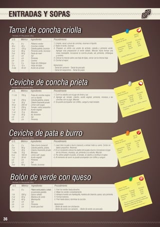 ENTRADAS Y SOPAS

Tamal de concha criolla
Porciones: 8 • Peso porción: 220 g

U.S.

Métrico

Ingredientes

8 u	
8 u	
Plátanos verdes
40 u	
40 u	
Conchas criollas
4 oz	
120 g	
Cebolla paiteña, brunoise	
3 oz	
90 g	
Pimiento verde, brunoise
3 oz	
90 g	
Pasta de maní
c/n	c/n	Sal
c/n	c/n	Pimienta
c/n	c/n	Comino
5 u	
5 u	
Hojas de chillangua
12 u 	
12 u 	
Hojas de bijao
3 cda
	 45 ml	
Aceite de achiote

Procedimiento
1. Limpiar, sacar y picar las conchas; reservar el líquido.
2. Rallar el verde, reservar.
3. Preparar un refrito con aceite de achiote, cebolla y pimiento verde.
Agregar esta preparación al verde rallado. Mezclar hasta formar una
masa manejable, incorporar la concha picada, sal, pimienta, chillangua
y comino.
4. Colocar la mezcla sobre una hoja de bijao, cerrar con la misma hoja.
5. Cocinar al vapor.
Variaciones:
- Tamal de camarón - Tamal de pescado
- Tamal de langostinos - Tamal de pulpo

Ceviche de concha prieta
Porciones: 6 • Peso porción: 220 g

U.S.

Métrico

Ingredientes

1 ½ lb	
750 g	
Pulpa de conchas negras 	
		
con su líquido
½ lb	
250 g	
Cebolla paiteña, juliana
1 oz	
30 g	
Cilantro finamente picado
10 oz	
300 ml	
Limón sútil (jugo)
½ lb	
250 g	
Tomate, cubos pequeños
1 oz	
30 ml	
Aceite vegetal
½ oz	
15 g	
Mostaza
1 oz	
30 g	
Ají, brunoise
c/n	c/n	Sal
c/n	c/n	Pimienta

Procedimiento
1. Curtir la cebolla con el jugo de limón y sal.
2. Agregar ají, tomate, cilantro, aceite vegetal, pimienta, mostaza y las
conchas con su jugo. Mezclar.
3. Se puede acompañar con chifles, canguil y maíz tostado.

Ceviche de pata e burro
Porciones: 4 • Peso porción: 220 g

U.S.

Métrico

Ingredientes

2 u	
2 u	
Pata e burro (caracol)
3 oz	
90 g	
Cebolla paiteña, juliana
1 oz	
30 g	
Cilantro finamente picado
1 cdta	
10 g	
Mostaza
6 oz	
180 ml	
Limón sútil (jugo)
1 oz	
30 ml	
Aceite vegetal
c/n	c/n	Pimienta
c/n	c/n	Sal
3 oz	
90 g	
Tomate, brunoise

Procedimiento
1. Lavar bien la pata e burro (caracol) y extraer toda su carne. Cortar en
dados pequeños. Reservar.
2. En un recipiente colocar los dados de la pata e burro e incorporar el jugo
de los limones, mostaza, sal, pimienta y la cebolla. Mezclar.
3. Por último añadir el aceite, el tomate, el cilantro y rectificar el sabor.
4. Al momento de servir se puede acompañar con chifles y canguil.

Bolón de verde con queso
Porciones: 9 • Peso porción: 220 g

U.S.

Métrico

Ingredientes

8 u	
8 u	
Plátano verde pelado y cortado
		
en porciones grandes
1 lb	
500 g	
Queso rallado
2 oz	
60 g	
Manteca de cerdo
2 oz	
60 g 	
Mantequilla
c/n	c/n	Sal
c/n	c/n	Pimienta
c/n	
c/n	
Aceite para freír

36

.23
4843 0
605.4
les 	
n(g)
s Tota ión 	
Porció
Ca loríaías por porc
96.21
les(g)	
Ca lor
Tota 4	 11.80
	
769.7 	 19.25
		 hidratos
94.46 4	
Ca rbo ínas
154.0
Prote os	
id
Líp
.
ia cina
ro y n
e fó s fo
ie n
- Cont

Procedimiento
1. Freír los verdes hasta dorarlos.
2. Majar los verdes completamente.
3. Amasar el verde con mantequilla, manteca de chancho, queso, sal y pimienta.
4. Formar bolones.
5. Freír hasta dorar y terminar la cocción.
Variaciones:	 	
- Bolón de verde con chicharrón.
- Bolón de verde con camarón. - Bolón de verde con pescado.

8
1174,6 8	
195,7
	
les
n(g)
s Tota ión 	
Porció
Ca loríaías por porc
17,63
s(g)	
a lor
C
Tota le 8	 16,81
105,7 6	 6,45
		 hidratos
100,8 	
a rb o a s
ina
C
3 8,68
vita m
ín
Prote os	
sforo,
io, fó
lc
Lípid
de ca
cu erpo
ta a l
- Do hierro.
Cy

9
421,4 7	
105, 3
les 	
n(g)
s Tota ión 	
Porció
Ca loríaías por porc
)	
7, 34
Ca lor
a les(g
Tot 9	 1,40
29, 3
7,81
		 hidratos
5,60	
Ca rbo ínas
31,27	
te
Pro os	
oro.
y fó s f
Lípid
ca lcio
rica e n
s
ción e
prepa ra
- La

7
1031,1 	
114.57
	
les
n(g)
s Tota ión 	
Porció
Ca loríaías por porc
60.55
lor
s(g)	
Ca
Tota le 9	 12.08
544,9 3	 41.97
		 hidratos
108,4 5	
rb o s
Ca ína
37 7,7
ra les.
s la bo seo.
Prote os	
rna da tema ó
Lípid
io e n jodiciones el sis
n sa n c
n
.
a el ca mas co células
- Evit ntiene en óptisa rrollo de
a
e
- M orece el d
- Fav

 