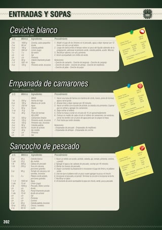 ENTRADAS Y SOPAS

Ceviche blanco
Porciones: 6 • Peso porción: 220 g

U.S.

Métrico

Ingredientes

2 lb	
1000 g	
Corvina, cubos pequeños
2 oz	
60 ml	
Aceite
6 oz	
180 g	
Cebolla paiteña
2 tz	
500 ml	
Limón (jugo)
1 u	
1 u	
Ají entero
c/n	c/n	Sal
c/n	c/n	Pimienta
2 oz	
60 g	
Cilantro finamente picado
½ lt	
500 ml	
Agua
4 oz	
120 g	
Pimiento verde, brunoise

Procedimiento
1.	 Añadir el jugo de los limones en el pescado, agua y dejar reposar por 12
horas con sal y un ají entero.
2.	 Luego de transcurrido el tiempo retirar un poco del líquido obtenido de la
preparación, adicionar el pimiento verde, cebolla paiteña, aceite. Mezclar.
3.	 Rectificar sabores con sal y pimienta.
4. Servir acompañado con chifles de verde.
Variaciones:
- Ceviche de camarón - Ceviche de langosta - Ceviche de cangrejo.
- Ceviche de ostión - Ceviche de almeja - Ceviche de mejillones
- Ceviche de jaiba - Ceviche de pulpo

8
1196.8 8	
199.4

les 	
n(g)
s Tota ión 	
Porció
Ca loríaías por porc
)	
r
16.89
Ca lo
ta les(g
To 6	 31.50
101. 3
5
		 hidratos 189.04	 0.6
o
Ca rb ínas
3.92	 rro
rote 	
hie
P os
aCy
Lípid
ita min
foro, v
de fós o.
ta
- Do organism
	 al

Empanada de camarones
Porciones: 7 • Peso porción: 180 g

U.S.

Métrico

Ingredientes

		MASA
1 lb	
500 g	
Harina de trigo
6 oz	
180 g	
Manteca de cerdo
1 tz	
250 ml	
Agua
1 u	
60 g	
Huevo
½ oz	
15 g	
Sal
1 oz	
30 g	
Polvo de hornear
		RELLENO
1 lb	
500 g	
Camarones limpios
4 oz	
120 g	
Pimiento verde, brunoise
4 oz	
120 g	
Pimiento rojo, brunoise
3 oz	
90 g	
Cebolla paiteña
2 oz	
60 ml	
Aceite de achiote
1 oz	
30 g	
Ajo molido
c/n	c/n	Pimienta
c/n	c/n	Sal

Procedimiento
1.	 Hacer una masa de harina con manteca de cerdo, huevo, polvo de hornear,
agua y sal al gusto.
2.	 Amasar bien y dejar reposar por 30 minutos.
3.	 Hacer un refrito con el aceite de achiote, la cebolla y los pimientos. Esperar
que se sofrían y agregar los camarones.
4.	 Dejar enfriar el relleno.
5.	 Estirar la masa y cortar en círculos de 15 cm aproximadamente.
6.	 Colocar en medio de cada círculo el relleno de camarones con verduras,
cerrar los bordes con un poco de agua para que se pegue la masa.
7.	 Freír hasta que estén doradas.

.26
43 80 5	
625.7

les 	
n(g)
s Tota ión 	
Porció
Ca loríaías por porc
)	
r
6.89
Ca lo
ta les(g 	5 9.68
To
1
4
398.2
.49
		 hidratos 137.7 7	 35
o
	
Ca rb ínas
48.46
2
Prote os	
l
nto de
Lípid
rosis.
steopo funciona mie
ne la ol buen
vie
- Preve para e so.
- Sir e ma nervio
	 sist

Variaciones:
- Empanadas de pescado - Empanadas de mejillones
- Empanadas de almejas - Empanadas de concha

Sancocho de pescado
Porciones: 6 • Peso porción: 330 g

U.S.

Métrico

Ingredientes

3 oz	
90 g	
Cebolla blanca
1 cda	
20 g	
Ajo molido
1 lb	
500 g	
Cabeza de pescado
½ lb	
250 g	
Yuca sin cáscara, 	
		porciones grandes
3 oz	
90 g	
Tomate sin cáscara y sin 	
		semillas, brunoise
2 u	
2 u	
Plátano verde pelado, 	
		porciones grandes
1 ½ lt	
1500 ml	 Agua
1 cda	
15 ml	
Limón (jugo)
2 lb	
1000 g	
Pescado, filetes corvina
c/n	c/n	Aceite
1 oz	
30 g	
Perejil finamente picado
1 cda	
15 ml	
Aceite de achiote
c/n	c/n	Sal
c/n	c/n	Pimienta
c/n	c/n	Comino
2 oz	
60 g 	
Cebolla paiteña, brunoise
10 oz	
300 g	
Choclo, rondeles
2 oz	
60 ml	
Leche

392

Procedimiento
1. Hacer un refrito con aceite, achiote, cebolla, ajo, tomate, pimienta, comino,
y perejil.
2. Agregar el agua y las cabezas de pescado, cocinar por 45 minutos.
3. Retirar los huesos de pescado.
4. Seguir cocinando la preparación e incorporar el jugo de limón y el plátano
verde.
5. Una vez que el plátano esté un poco suave agregar la yuca y el choclo.
6. Incorporar el pescado y el perejil. Terminar la cocción e incorporar la leche.
7. Rectificar el sabor.
8. Al momento de servir acompañar la sopa con choclo, verde, yuca y pescado.

2
3066,8 	
511,13

les
n(g)
s Tota ión
Porció
Ca loríaías por porc
72,7 7
les(g)	
Ca lor
Tota 	 49,90
36,66
		 hidratos 4299,44	 2,26
lcio,
Ca rbo ínas
13,6	es de ca
Prote os
t
porta n
ípid
L
es im
ntida dina C.
ne ca
- T ie foro y vita m
fó s

 