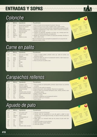 ENTRADAS Y SOPAS

Colonche
Porciones: 9 • Peso porción: 300 g

U.S.

Métrico

Ingredientes

Procedimiento

1 lb	
c/n	
3 u	
4 oz	
1 oz	
3 oz	
1 tz	
2 lt	
1 oz	

500 g	
c/n	
3 u	
120 g	
30 ml	
90 g	
250 ml	
2000 ml	
30 g	

Camarón limpio, desvenado
Cáscara de camarón
Plátano verde
Cebolla paiteña, brunoise
Aceite de achiote
Pasta de maní
Leche
Agua
Cilantro en rama

1. Hacer un fondo con las cáscaras de camarón. Reservar.
2. Licuar la leche con la sal, maní, el plátano verde y añadir al refrito.
3. Elaborar un refrito con el aceite de achiote, cebolla paiteña y agregar el licuado.
4. Mezclar constantemente a fuego medio y añadir el fondo de camarones y
el atado criollo. Cocinar.
5. Preparar los patacones marinados con limón, sal y mostaza para freír.
Cortar en porciones pequeñas a los patacones.
6. Agregar los camarones y el cilantro a la sopa para aromatizar. Rectificar el
sabor y dejar cocinar.
Nota: Al momento de servir acompañar la preparación con una porción de
patacones picados y limón.

1735 7
192,7
	
	
ota les
n(g)
rías T or porción
Porció
Ca lo ías p
19,76
a lor
s(g)
C
Tota le 2	 13,23
17 7,9 	 6,75
	
ratos
id
119,12 	
a rboh as	
C
60,76
ín
Prote os
ina C.
Lípid
vita m
foro y
io, fós
ca lc
tie ne
- 	Con

Carne en palito
Porciones: 5 • Peso porción: 220 g

U.S.

Métrico

Ingredientes

1 lb	
500 g	
Carne de res, filetes 		
		delgados
4 oz	
120 g	
Cebolla paiteña
4 oz	
120 g	
Pimiento verde
1 cda	
20 g	
Ajo
c/n	c/n	Achiote
c/n	c/n	Sal
c/n	c/n	Comino
c/n	c/n	Pimienta

Procedimiento
1. Licuar la cebolla paiteña, pimiento verde, ajo, aceite de achiote, sal,
pimienta y comino.
2. Colocar los filetes de carne en la preparación anterior y dejar reposar por
dos horas como mínimo.
3. Pasar la carne por los palitos y asar.

Carapachos rellenos
Porciones: 6 • Peso porción: 220 g

U.S.

Métrico

Ingredientes

12 u	
12 u	
Cangrejos, rojos
1 lb	
500 g	
Carne de cangrejo
4 oz	
120 g	
Cebolla paiteña, brunoise
1 cda	
15 ml	
Aceite de achiote
1 oz	
30 ml	
Aceite
4 oz	
120 g	
Pimiento verde, brunoise
1 oz	
30 g	
Cilantro finamente picado
c/n	c/n	Sal
c/n	c/n	Pimienta
1 oz	
30 g	
Mantequilla

Procedimiento
1. Hacer un fondo con cebolla paiteña, pimiento, hojas de laurel, sal, pimienta
y comino.
2. Cocinar en este caldo los cangrejos.
3. Sacar toda la carne de los cangrejos. Reservar los carapachos.
4. Hacer un refrito con el achiote,mantequilla, aceite, cebolla, pimiento, carne
de cangrejo y pasas.
5. Añadir el cilantro. Mezclar.
4. Rectificar el sabor.
5. Llenar los carapachos con la preparación anterior.
6. Hornear a 180°C por 15 minutos.
7. Servir caliente.

Aguado de pato
Porciones: 4 • Peso porción: 350 g

U.S.

Métrico

Ingredientes

6 oz	
180 g	
Arroz grano corto
4 u	
4 u	
Presas de pato
2 lt	
2000 ml	 Agua
4 oz	
120 g	
Cebolla paiteña, en 		
		brunoise
1 oz	
30 g	
Ajo
c/n	c/n	Orégano
c/n	c/n	Comino
c/n	c/n	Sal
4 oz	
120 g	
Pimiento verde, brunoise

416

Procedimiento
1.	 Remojar el arroz por 30 minutos.
2.	Cocinar todos los ingredientes en una olla aparte y añadir el arroz
remojado con la misma agua del remojo, sin dejar de remover para evitar
que se pegue.
3.	Añadir agua si es necesario hasta que las presas de pato estén bien
cocinadas.
4.	 Rectificar el sabor con sal y pimienta.
5.	 Retirar del fuego y añadir orégano.
6.	 Servir bien caliente.

1
252, 3
50,46

les 	
n(g)
s Tota ión 	
Porció
Ca loríaías por porc
r
)
12,44
Ca lo
ta les(g
To
34,04
62,21	 3,98
	
	
ratos
170,22	
bohid s	
Ca r ína
19,8 8
o s.
Prote os
scula r. de los hu es
Lípid
llo mu
o
esa rro nte nimie nt
l d ma
u da a
- 	Ay ntribuye a l
- Co

9
1927,2 1
3 21,2
	
les
n(g)
s Tota ión 	
Porció
Ca loríaías por porc
lor
(g)
12,24
s
Ca
Tota le 5	 28, 3 8
73,4 2	 17,63
	
ratos
170, 3 9	
hid
Ca rbo ínas	
105,7
Prote os
Lípid
ina C
, vita m
fósforo
ca lcio, .
o en
- 	Ric ita mina B2
	 yv

9
2312,02
578,0

les 	
n(g)
s Tota ión 	
Porció
Ca loríaías por porc
(g)
52,8 7
a lor
s
C
Tota le 8	 31,69
211,4 	 26,64
	
ratos
126,76 6	
hid
Ca rbo ínas	
106,5
Prote os
C.
Lípid
mina
y vita
fósforo
a lcio,
orta c
- 	Ap

 