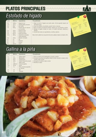 PLATOS PRINCIPALES

Estofado de hígado
Porciones: 4 • Peso porción: 300 g

U.S.

Métrico

Ingredientes

2 lb	
1000 g	
Hígado de res
¼ lb	
125 g	
Cebolla paiteña, brunoise
3 oz	
90 g	
Ajo molido
1 lb	
500 g	
Tomate riñón sin cáscara 	
		
y sin semillas
5 oz	
150 g	
Perejil en rama
5 oz	
150 g	
Pimiento verde
2 oz	
60 ml	
Aceite de achiote
12 oz	
360 g	
Zanahorias cocinadas, 		
		cubos pequeños
4 oz	
120 g	
Alverjas cocinadas
c/n	c/n	Sal
c/n	c/n	Pimienta
c/n	c/n	Comino
2 tz	
500 ml 	
Leche

Procedimiento
1. Dejar en leche el hígado una noche antes. Al día siguiente lavarlo con
abundante agua.
2. Licuar los tomates con pimiento, perejil. Cernir y reservar.
3. Hacer un refrito con aceite de achiote, cebolla, ajo, sal, pimienta y comino.
4. Agregar el hígado cortado en cubos, el licuado reservado, zanahoria y
alverjas.
5. Cocinar bien todos los ingredientes y rectificar sabores.

4
713,0 0
142,6
	
les
n(g)
s Tota ión 	
Porció
Ca loríaías por porc
21,68
a lor
s(g)
C
Tota le 	 4,20
108,4 	 4, 34
	
ratos
id
21,03
a rboh as	
C
21,7	
ín
Prote os
Lípid
oro.
y fó s f
ca lcio
ico e n
- 	R

Nota: Servir caliente con una porción de arroz y plátano maduro cocinado o frito.

Gallina a la piña
Porciones: 4 • Peso porción: 250g

U.S.

Métrico

Ingredientes

1u	
1u	
Gallina entera
1 oz	
30 g	
Mantequilla
3 oz 	
90 g	
Cebolla perla
1 oz 	
30 g	
Cilantro finamente picado
1u	
1u	
Atado criollo
2 lt 	
2000 ml 	 Fondo de gallina
1 oz	
30 ml	
Aceite
1 u	
1 u	
Piña, porciones pequeñas 	
		sin cáscara
c/n	c/n	Sal
c/n	c/n	Pimienta

422

Procedimiento
1. Hacer un refrito con la mantequilla, el aceite y cebolla.
2. Incorporar las presas de la gallina. Añadir el fondo de pollo, el atado criollo,
la piña y dejar cocinar.
3. Incorporar el cilantro y dejar cocinar.
4. Rectificar el sabor.

2
2016,530
403,

les 	
n(g)
s Tota ión 	
Porció
Ca loríaías por porc
)
11,55
Ca lor
a les(g
Tot
18,24
57,75	 31,56
to s
	
91,24	
ohidra
	
Ca rb ínas	
157,84
Prote os
ípid
L
o.
a nis m
a l org
ergía
rta e n
o
- 	Ap

 