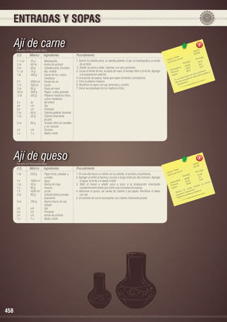 ENTRADAS Y SOPAS

Ají de carne
Porciones: 8 • Peso porción: 300 g

U.S.

Métrico

Ingredientes

1 ½ oz	
45 g	
Mantequilla
2 oz	
60 ml	
Aceite de achiote
2 oz	
60 g	
Cebolla perla, brunoise
½ oz	
15 g	
Ajo, molido
1 lb	
500 g	
Carne de res, cubos 		
		medianos
2 lt	
2000 ml 	 Fondo de res
½ lt	
500 ml	
Leche
2 oz	
60 g	
Pasta de maní
10 oz	
300 g	
Papas, cubos grandes
½ lb	
250 g	
Plátanos maduros fritos, 		
		cubos medianos
2 u	
2u	
Ají entero
c/n	c/n	Sal
c/n	c/n	Pimienta
2 oz	
60 g	
Cebolla paiteña, brunoise
1 oz	
30 g	
Cilantro finamente 		
		picado
3 oz	
90 g	
Tomate riñón sin semillas 	
		
y sin cáscara
c/n	c/n	Comino
1u	
1 u	
Atado criollo

Procedimiento
1. Sofreír la cebolla perla, la cebolla paiteña, el ajo, la mantequilla y el aceite
de achiote.
2. Añadir la carne y sellar. Sazonar con sal y pimienta.
3. Licuar el fondo de res, la pasta de maní, el tomate riñón y la leche. Agregar
a la preparación anterior.
4. Incorporar las papas, hasta que vayan tomando consistencia.
5. Freir el plátano maduro.
6. Rectificar el sabor con sal, pimienta y comino.
7. Servir acompañado de los maduros fritos.

Ají de queso
Porciones: 8 • Peso porción: 300 g

U.S.

Métrico

Ingredientes

1 lb	
500 g	
Papa chola, peladas y 		
		cocidas
1 lt	
1000 ml	 Agua
1 oz	
30 g	
Harina de trigo
1 u	
60 g	
Huevos
1 lt	
1000 ml 	 Leche
3 oz	
90 g	
Cebolla blanca picada 		
		finamente
5 oz	
150 g	
Queso fresco sin sal, 		
		rallado
c/n	c/n	Sal
c/n	c/n	Pimienta
c/n	
c/n	
Aceite de achiote
1u	
1u	
Atado criollo

458

Procedimiento
1. En una olla hacer un refrito con la cebolla, el achiote y la pimienta.
2. Agregar al refrito la harina y cocinar a fuego lento por dos minutos. Agregar
el agua, la leche y el atado criollo.
3. Batir el huevo y añadir poco a poco a la preparación mezclando
constantemente hasta que tome una consistencia espesa.
4. Adicionar el queso, las ramas de cilantro y las papas. Rectificar el sabor
con sal.
5. Al mometo de servir acompañar con cilantro finamente picado.

5
2247.1 9
280.8
	
les
n(g)
s Tota ión 	
Porció
Ca loríaías por porc
s(g)	
a lor
25.31
C
Tota le
.8
02.51	 16
		 hidratos 2134.8	 12.47
a rbo as	
C
ín
99.76	proteína. as y
y
Prote os
hierro a da de g ras
Lípid
u
nte de
te fu e orción a dec
p
xcele n
- Es e da u na pro .
- Brin bohidratos
	ca r

4
1219.6 5
152.4

les 	
n(g)
s Tota ión 	
Porció
Ca loríaías por porc
20.86
les(g)	
Ca lor
Tota
6.89	 7.17
		 hidratos 16 7. 3 8	 4.48
5
a rbo as	
	 e presión
C
ín
35.84
os d
Prote os
eleva d
id
Líp
nivelessión.
los rte n
réticos
d u ce
ipe
- Re g uínea o h ble mas diu
sa n la los pro
gu
- Re

 