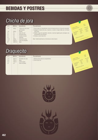 BEBIDAS Y POSTRES

Chicha de jora
Porciones: 12 • Peso porción: 250 ml

U.S.

Métrico

Ingredientes

1 lb	
500 g	
Harina de Jora (maíz 	
		germinado)
1 lb	
500 g	
Panela
5 u	
5 u	
Clavo de olor
5 u	
5 u	
Pimienta dulce
2 u	
2 u	
Canela en rama
3 u	
3 u	
Ishpingo
½ lb	
250 g	
Cáscara de piña
½ lt	
500 ml	
Jugo de naranjilla
2lt	
2000 ml	 Agua

Procedimiento
1. Hervir todos los Ingredientes menos la harina de jora y el jugo de naranjilla.
2. Agregar la harina de jora, mezclar y cocinar a fuego bajo por al menos
dos horas.
3. Añadir el jugo de naranjilla, mezclar y reservar tapado para conseguir una
fermentación de 48 horas.
4. Tamizar y servir bien frío.
Nota: Tradicionalmente se fermenta en olla de barro

1101
91,75
	
	
ota les
n(g)
rías T or porción
Porció
Ca lo ías p
25
lor
s(g)	
Ca
21,7568
Tota le
5
1,10 5
261,07
		 hidratos
0,537
13, 3
Ca rbo ínas	
6,45
Prote os
Lípid
n.
era ció
e mod
bida d
- Be

Draquecito
Porciones: 15 • Peso porción: 50 ml

U.S.

Métrico

Ingredientes

½ lt	
500 ml	
Destilado de caña
5 oz	
150 ml	
Agua
5 oz	
150 ml	
Limón (jugo)
c/n	c/n	Hielo troceado

462

Procedimiento
1. Mezclar bien todos los Ingredientes.
2. Servir bien frío.

8,85
0,59
s 	 	
le
n(g)
s Tota porción
Porció
Ca loríaías por
)	
0,54
Ca lor
a les(g
Tot
0,04
8,10	 0,01
		 hidratos
0,60	
o
Ca rb ínas	
0,15	
Prote os
ípid
ión.
L
dera c
de m o
e bida
-B

 