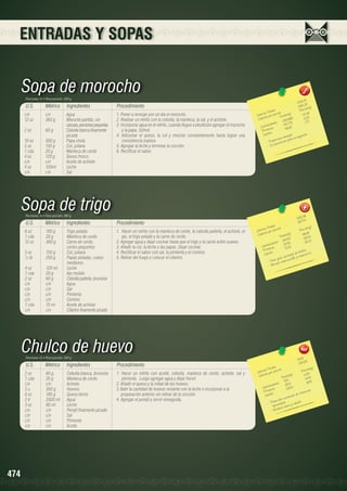 ENTRADAS Y SOPAS

Sopa de morocho
Porciones: 6 • Peso porción: 300 g

U.S.

Métrico

Ingredientes

c/n	c/n	Agua
12 oz	
360 g	
Morocho partido, sin 		
		
cáscara, porciones pequeñas
2 oz	
60 g	
Cebolla blanca finamente 		
		picada
10 oz	
300 g	
Papa chola
5 oz	
150 g 	
Col, juliana
1 cda	
20 g 	
Manteca de cerdo
4 oz	
120 g	
Queso fresco
c/n	
c/n	
Aceite de achiote
4 oz	
120ml	
Leche
c/n	c/n	Sal

Procedimiento
1. Poner a remojar por un día el morocho.
2. Realizar un refrito con la cebolla, la manteca, la sal, y el achiote.
3. Incorporar agua en el refrito, cuando llegue a ebullición agregar el morocho
y la papa. Sofreír.
4. Adicionar el queso, la col y mezclar constantemente hasta lograr una
consistencia espesa.
5. Agregar la leche y terminar la cocción.
6. Rectificar el sabor.

Sopa de trigo
Porciones: 6 • Peso porción: 280 g

U.S.

Métrico

Ingredientes

6 oz	
180 g 	
Trigo pelado
1 cda	
20 g	
Manteca de cerdo
12 oz	
360 g	
Carne de cerdo, 		
		cortes pequeños
5 oz	
150 g	
Col, juliana
½ lb	
250 g	
Papas peladas, cubos 		
		medianos
4 oz	
120 ml	
Leche
1 cda	
20 g	
Ajo molido
2 oz	
60 g	
Cebolla paiteña, brunoise
c/n	c/n	Agua
c/n	c/n	Sal
c/n	
c/n 	
Pimienta
c/n	
c/n 	
Comino
1 cda	
15 ml	
Aceite de achiote
c/n	
c/n	
Cilantro finamente picado

Procedimiento
1.	 Hacer un refrito con la manteca de cerdo, la cebolla paiteña, el achiote, el
ajo, el trigo pelado y la carne de cerdo.
2. Agregar agua y dejar cocinar hasta que el trigo y la carne estén suaves.
3. Añadir la col, la leche y las papas. Dejar cocinar.
4. Rectificar el sabor con sal, la pimienta y el comino.
5. Retirar del fuego y colocar el cilantro.

5
1705,7 0	
284, 3 n(g)
Porció
les 	
s Tota ión 	
2
Ca loríaías por porc Tota les(g)	 47. 3
r
	 9.30
5
Ca lo
83,96 	 7 7
	ratos 2 ,7 75
7.
55 	
hid
Ca rbo ínas	
46,62
te
Pro os
.
n.
Lípid
nergía la digestió
iona e
roporc eficioso pa ra
- 	P be n
- Es

6
2510.94
627.7

les 	
n(g)
s Tota ión 	
Porció
Ca loríaías por porc
a lor
s(g)
86.89
C
Tota le 7	 29.04
7.5
s 34 .8 2	 18.03
	
idrato
117 	
a rboh as	
C
ín
72.15
ro.
Prote os
e fósfo C.
Lípid
ida d d a mina
n ca nt a B2 y vit
in
ne g ra
- 	T ie inda vita m
- Br

Chulco de huevo
Porciones: 8 • Peso porción: 300 g

U.S.

Métrico

Ingredientes

2 oz	
60 g	
Cebolla blanca, brunoise
1 cda	
20 g 	
Manteca de cerdo
c/n	c/n	Achiote
5 u	
300 g	
Huevos
6 oz	
180 g	
Queso tierno
2 lt	
2000 ml	 Agua
3 oz	
90 ml	
Leche
c/n	
c/n	
Perejil finamente picado
c/n	c/n	Sal
c/n	c/n	Pimienta
c/n	c/n	Aceite

474

Procedimiento
1. Hacer un refrito con aceite, cebolla, manteca de cerdo, achiote, sal y
pimienta. Luego agregar agua y dejar hervir.
2. Añadir el queso y la mitad de los huevos.
3. Batir la cantidad de huevos restante con la leche e incorporar a la
preparación anterior sin retirar de la cocción.
4. Agregar el perejil y servir enseguida.

1409 5	
176.12
les 	 n 	
n(g)
s Tota porció
Porció
Ca loríaías por
)	
2.35
Ca lor
ta les(g
To
4.44
18.8	
1
		 hidratos	 35.5	 16.8
o
Ca rb ínas	
4.5	 	
13
as
Prote os	
ita min
o de v
Lípid
nte nid
co
ee a lto
- Pos osolu bles. s y ca bello.
lip ce u ña
a le
- Fort

 