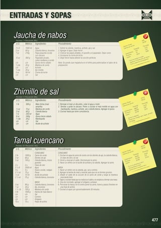 ENTRADAS Y SOPAS

Jaucha de nabos
Porciones: 7 • Peso porción: 280 g

U.S.

Métrico

Ingredientes

1½ lt	
1500 ml	 Agua
2 oz	
60 g	
Cebolla blanca, brunoise
7 oz	
210g	
Papa pequeña cocida 		
		con cáscara
12 oz	
360 g	
Papanabo picado,
		
cubos medianos y cocido
c/n	
c/n	
Queso tierno rallado
1 cda	
20 g	
Manteca de cerdo
c/n	c/n	Achiote
1 cda	
20 g	
Ajo molido
3 oz	
90 ml	
Crema de leche
c/n	
c/n 	
Sal

Procedimiento
1. Sofreír la cebolla, manteca, achiote, ajo y sal.
2. Agregar el agua. Dejar hervir.
3. Colocar las papas peladas, el quesillo y el papanabo. Dejar cocer.
4. Incorporar la crema de leche.
5. Dejar hervir hasta obtener la cocción perfecta.
Nota: Se puede usar mapahuira en el refrito para potencializar el sabor de la
preparación.

1476 5
210.8
	
	
ota les
n(g)
rías T or porción
Porció 1
Ca lo ías p
10.3
a lor
s(g)
C
Tota le 	 1.08
2.2
18.98
s 77.6		
	
idrato
a rboh as	
C
13 2.9	
ín
Prote os
s.
rpo.
Lípid
a l cu e de úlcera
sis.
e nergía ie nto
ta de n el trata m e osteoporo
- 	Do u da e
ión d
- Ay ita la a pa ric
Ev
-

Zhimillo de sal
Porciones: 5 • Peso porción: 200 g

U.S.

Métrico

Ingredientes

1 lb	
500 g	
Maíz zhima (maíz 	
		amarillo)
½ oz	
15 g	
Manteca de cerdo
2 oz	
60 g	
Cebolla blanca
1 tz	
250 ml	
Agua
8 oz	
240g	
Queso tierno rallado
1 cda	
20 g	
Mantequilla
c/n	c/n	Sal
c/n	
c/n	
Aceite de achiote

Procedimiento
1. Remojar el maíz un día antes, colar el agua y moler.
2. Tamizar y quitar la cáscara. Poner a cocinar el maíz molido en agua con
mantequilla, manteca, achiote, sal y cebolla blanca. Agregar el queso.
3. Cocinar hasta que tome consistencia.

Tamal cuencano
Porciones: 12 • Peso porción: 150 g

U.S.

Métrico

Ingredientes

		CONDUMIO
2 lb	
1000 g	
Carne de cerdo
2 oz	
60 g	
Dientes de ajo
5 oz	
150 g	
Cebolla blanca, trozos 		
		grandes
2 u	
2 u	
Clavo de olor
2 ½ lt	
2500 ml	 Agua
4 u	
4 u	
Huevo cocido, rodajas
2 ½ oz	
75 g	
Pasas
½ oz	
15 ml	
Aceite de achiote
2 ½ oz	
75 g	
Cebolla blanca, brunoise
	
	
MASA
3 oz	
90 g	
Cebolla blanca, brunoise
1 oz	
30 g	
Ajo, brunoise
1 ½ lb	
750 g	
Manteca de cerdo
3 lb	
1500 g	
Harina de maíz blanco
c/n	c/n	Sal
c/n	c/n	Comino
c/n	c/n	Orégano
15 u	
15 u	
Hojas de achira

Procedimiento
CONDUMIO
1. Cocinar en agua la carne de cerdo con los dientes de ajo, la cebolla blanca,
el clavo de olor y la sal.
2. Cernir y reservar el caldo. Desmenuzar la carne.
3. Hacer un refrito con el aceite de achiote y la cebolla. Agregar la carne.
MASA
1. Hacer un refrito con la cebolla, ajo, sal y comino.
2. Agregar la harina de maíz y mezclar para que no se formen grumos.
3. Añadir el caldo de la cocción de la carne de cerdo y luego la manteca
mezclando bien.
4. Tapar y cocinar hasta que se reduzca el caldo y se empiece a formar una masa.
5. Una vez cocinado, agregar el orégano y amasar.
6. Porcionar la masa y en el centro poner la carne, huevo y pasas.Envolver en
una hoja de achira.
7. Cocinar al vapor por aproximadamente 30 minutos.

2757,62
551.5
	
	
ota les
n(g)
rías T or porción
Porció
Ca lo ías p
lor
3.78
(g)
s
7
Ca
Tota le 1	 17.97
366,9
1
	
ratos 89,855	 22.0
hid
Ca rbo ínas	
10,49	
1
as
Prote os
jorna d
Lípid
la rgas
ión.
digest ergía pa ra
n
ilita la
- 	Fa c porciona e
- Pro tra bajo.
de

7
5109.0 0
340.6

les 	
n(g)
s Tota ión 	
Porció
Ca loríaías por porc
3 2.26
les(g)	
Ca lor
Tota 1	 6.70
483.9 5	 20.53
		 hidratos
00.43 6	
Ca rbo ínas	
307.9
Prote os
io.
id
y ca lc
Líp
teínas
e n pro as óseos. io físico.
rico
- Es ita pro ble mel ca nsa nc
- Ev ntra resta
- Co

477

 