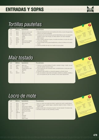 ENTRADAS Y SOPAS

Tortillas pauteñas
Porciones: 12 • Peso porción: 80 g

U.S.

Métrico

Ingredientes

1 lb	
500 g	
Harina de maíz crudo
6 oz	
180 g	
Manteca de cerdo
5 oz	
150 g	
Fréjol blanco, cocido y	
		molido
4 u	
240 g	
Huevos
1 tz	
250 ml	
Agua
½ lb	
250 g	
Queso fresco rallado
1 oz	
30 ml	
Aceite de achiote
c/n	c/n	Sal

Procedimiento
1.	 Mezclar la harina de maíz con la manteca de cerdo y un poco de agua hasta
obtener una mezcla manejable.
2. Incorporar uno a uno los huevos, puré de fréjol blanco y sal, si es necesario
agregar un poco más de agua. Se debe obtener una masa manejable.
	 Dejar reposar.
3. Para el relleno mezclar el queso, el aceite de achiote y un poco de sal de
ser el caso. Reservar.
4. Formar tortillas de 80 g aproximadamente y colocar el relleno en el centro.
Cerrar.
5. Dorar las tortillas de maíz en un sartén con poca grasa.

9
4709,5 6
392,4
les 	
n(g)
s Tota ión 	
Porció 2
Ca loríaías por porc
36,8
s(g)
Ca lor
Tota le 89	 10,45
9
441,
os 125,42	 22,5
	
hidrat
	
Ca rbo ínas	
271,15
e
Prot os
B2
Lípid
a mina
ro y vit
, fósfo
lcio
nda ca
- 	Bri organismo.
	 al

Maíz tostado
Porciones: 10 • Peso porción: 120 g

U.S.

Métrico

Ingredientes

2 lb	
1000 g	
Maíz seco
3 oz	
90 g	
Ajo en dientes
5 oz	
150 g	
Cebolla blanca, tiras		
		delgadas
c/n	c/n	Sal
10 oz	
300 ml	
Aceite

Procedimiento
1.	 Colocar en una olla mediana el aceite y calentar a fuego medio, una vez
que esté caliente colocar el maíz.
2.	 Con la ayuda de una cuchareta mover constantemente el maíz para evitar
que se queme.
3.	Cuando el maíz cambie su coloración agregar los dientes de ajo.
4.	 Una vez tostado el maíz retirar del fuego y añadir las cebollas cortadas y
sal, con la ayuda del calor las cebollas se van a dorar ligeramente.

Locro de mote
Porciones: 6 • Peso porción: 300 g

U.S.

Métrico

Ingredientes

1 lb	
500 g	
Mote pelado
1 lb	
500 g	
Fréjol
5 oz	
150 g	
Queso fresco rallado
4 oz	
120 g	
Cebolla blanca, brunoise
1 oz	
30 ml	
Aceite de achiote
1 cda	
20 g	
Manteca de cerdo
2 lt 	
2000 ml	 Agua
c/n	c/n	Sal
c/n	c/n	Pimienta
c/n	c/n	Comino
1 u	
1 u	
Atado criollo

Procedimiento
1. Hacer un refrito con aceite de achiote, manteca de cerdo y cebolla blanca.
2. Agregar el agua, cuando llegue a ebullición añadir el mote, el fréjol y el
atado criollo.
3. Dejar cocinar bien e incorporar el queso. Cocinar durante 15 minutos más.
4. Rectificar el sabor con sal, pimienta y comino.

7
6352.9 	
635.3
les 	
n(g)
s Tota ión 	
Porció
Ca loríaías por porc
72.8
les(g)	
Ca lor
Tota .23	 8.4
728
.5
		 hidratos	 83.56	 34
9	
Ca rbo ínas	
o s.
345.0
e
hidrat
Prot os	
ca rbo
id
a d de
Líp
a ntid
g ra n c a C.
tie ne
in
- Con orta vita m
- Ap

5
2119.3 25
353.2
les 	
n(g)
s Tota ión 	
Porció
Ca loríaías por porc
44.1
s(g)
Ca lor
Tota le .6	 14.74
64
s 2 8.41	 13.10
	
8
idrato
h
Ca rbo ínas	
78.59	
Prote os
id
sforo.
Líp
io y fó
en calc
to rico B2.
en
un alim ina
- 	Es tiene vita m
- Con

479

 