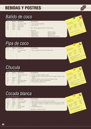 BEBIDAS Y POSTRES

Batido de coco
Porciones: 6 • Peso porción: 250 ml

U.S.

Métrico

Ingredientes

12 oz	
½ lt	
4 oz	
12 oz	
5 oz	

360 g	
500 ml	
120 ml	
360 g	
150 g	

Coco fresco rallado
Leche fresca
Agua de coco
Hielo
Azúcar

5
253,1 	
42,19

Procedimiento
1. Licuar todos los ingredientes.
2. Servir bien frío.
Nota: Se puede agregar esencia de vainilla al gusto.		
Variaciones:	 	
- Batido de melón		
- Batido de taxo		
- Batido de piña		
- Batido de frutilla 		

- Batido de plátano
- Batido de naranja
- Batido de mora
- Batido de tomate de árbol

Pipa de coco
Porciones: 1 • Peso porción: 350 ml

U.S.

Métrico

Ingredientes

1 u	
1 u	
Coco fresco entero 	
		pelado

Procedimiento
1. Hacer un agujero en el centro de la pipa y servir.

Chucula
Porciones: 8 • Peso porción: 240 ml

U.S.

Métrico

Ingredientes

6 u	
6 u	
Plátanos maduros (sin 	
		cáscara)
1 lt	
1000 ml	 Leche
7 oz	
210 g	
Azúcar
4 oz	
120 g	
Queso tierno rallado
2 u	
2 u	
Rama de canela
c/n	c/n	Agua

Procedimiento
1. Cocinar los maduros cortados en agua.
2. Agregar la canela y el azúcar. Dejar cocinar los maduros hasta que estén
blandos.
3. Retirar los maduros, licuar con la leche y regresar al fuego.
4. Añadir el queso y mezclar constantemente.
5. Se puede tomar caliente o frío.

les 	
n(g)
s Tota ión 	
Porció 3
Ca loríaías por porc
r
5,4
(g)	
3
s
Ca lo
Tota le 0	 3,43
212,6 	 3, 33
		 hidratos
,55
20 	
Ca rbo ínas
20,00
Prote os	
Lípid
ca lcio.
asio y
o n p ot
orta c
- Ap

0
290,4 0	
290,4

les 	
n(g)
s Tota ión 	
Porció
Ca loríaías por porc
)	
81,6
Ca lor
a les(g
Tot
22,2
81,6	 186,6
		 hidratos
22,2	
o
Ca rb ínas
186,6	os
Prote os	
estiv
os dig
ípid
d a de s
L
proces
fe r m e
e n los e mia.
de e n
yu da la a n
ición
ar
- A vie ne
la a p
- Pre ntra resta
- Co ecciosas.
inf

764,74 	
95,59
	
s
n(g)
Tota le orción 	
s
Porció
Ca loríaías por p
81,04
a lor
les(g)	
C
Tota 34	 7,93
648, 	 6,62
		 hidratos
63,44 	
a rb o a s
y de
C
52,96
ín
viosos
Prote os	
s ner
id
ble ma
oy
Líp
s pro
sa rroll
sta lo
s u de
la res,
ntra re.
- Co moria
os celu
me la los líquid ie nto.
Reg u fu nciona m
bu e n

Cocada blanca
Porciones: 50 • Peso porción: 30 g

U.S.

Métrico

Ingredientes

1 ½ lb	
750 g	
Coco fresco rallado
10 oz	
300 ml	
Crema de leche
20 oz	
600 ml	
Leche
1 lb	
500 g	
Azúcar
c/n	
c/n	
Anís de castilla
c/n	c/n	Canela

48

Procedimiento
1 .Hervir la leche, el coco, el azúcar, el anís y la canela.
2. Dejar reducir la preparación y agregar la crema de leche. Seguir cocinando
hasta reducir al máximo los líquidos y tener una preparación que sea
manejable.
3. Formar bolitas de 30 g.
Variaciones:	 - Cocada con huevo.

0
802,5 	
16.05

les 	
n(g)
s Tota ión 	
Porció
Ca loríaías por porc
)	
12.76
Ca lor
a les(g
Tot 0	 0.724
63 8,1 	 2.566
		 hidratos
36,20 0	
o
Ca rb ínas
128,2
te
Pro os	
ó s e o s.
ípid
ta les y
L
as de ndigestión.
le m na
e
a pro b
- Evit da a la bu
Ay u
-

 