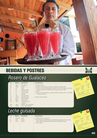 Yaguana

BEBIDAS Y POSTRES

Rosero de Gualaceo
Porciones: 8 • Peso porción: 250 ml

U.S.

Métrico

Ingredientes

Procedimiento
1. Remojar el maíz.
2. Cocinar el maíz hasta que comience a deshacerse. Dejar enfriar.
3. Cocinar el resto de Ingredientes aromáticos en 1500 ml de agua. Dejar enfriar
y agregar la pulpa de naranjilla, jugo de naranja y jugo de limón.
4. Cernir.
5. Unir las dos preparaciones y agregar chamburo, babaco, piña y la cantidad
necesaria de azúcar.

1 lb	
500 g	
Maíz blanco
6 oz	
180 g	
Azúcar
c/n	c/n	Agua
3 u	
3 u	
Canela en rama
5 u	
5 u	
Pimienta dulce
2 u	
2u	
Cedrón ramas
2 u	
2u	
Isphingo
1 oz	
30 g	
Hoja de naranjo
7 oz	
210 ml	
Naranjilla (jugo)
3 oz	
90 ml	
Naranja (jugo)
3 oz	
90 ml	
Limón (jugo)
10 oz	
300 g	
Chamburo, cubos 		
		medianos
10 oz	
300 g	
Babaco, cubos medianos
10 oz	
300 g	
Piña, cubos medianos

Variación: Rosero quiteño.

Leche guisada
Porciones: 5 • Peso porción: 220 g

U.S.

Métrico

Ingredientes

Procedimiento

1 lt	
4 u	
7 oz	

1000 ml	
240 g	
210 g	

Leche
Huevos
Panela

1. Hervir la leche con la panela.
2. Cuando llegue a ebullición bajar la temperatura para agregar, uno a uno, los
huevos. Batir continuamente hasta lograr una consistencia cremosa.
3. Servir caliente.

2136 	
267
	
	
ota les
n(g)
rías T or porción
Porció
Ca lo ías p
lor
s(g) 	 57.42
Ca
Tota le
.51
	 5 .14
59.42
		 hidratos 444.12
	 3
rbo s	
Ca ína
25.18
ivas
Prote os
digest
Lípid
a de s
ropied s.
l.
p
lestero
ica
Po ee
- 	stiespas mód iveles de co
n
a n la los
tro
- Co n

y

511
102.2
les 	 n 	
n(g)
s Tota porció
Porció
Ca loríaías por
)
16.54
Ca lor
a les(g
Tot
3.22
8 2.7	
2.84
to s
	
16.1	
ohidra
Ca rb ínas	
14.2	 .
te
los
Pro os
eridas de múscu
n
Lípid
r las h
atriza la forma ció
cic e n
u da a
- 	Ay muy bu e no
E s s o s.
y hu e a e nergía.
ort
- Ap

483

 
